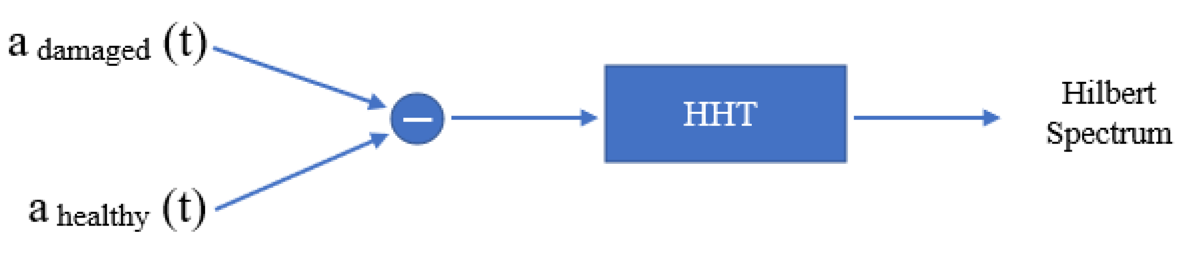 Applsci 11 10605 g006