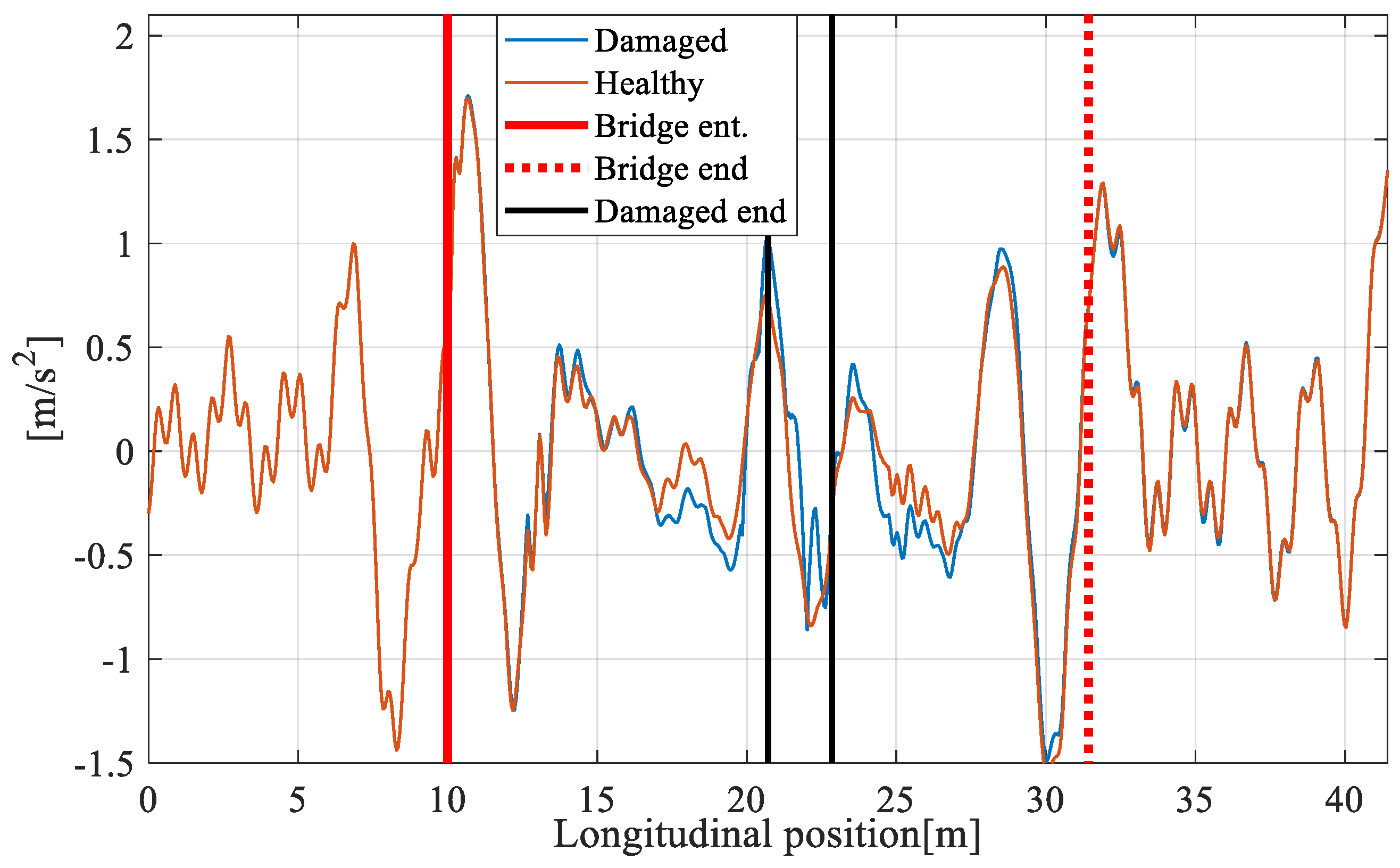 Applsci 11 10605 g009