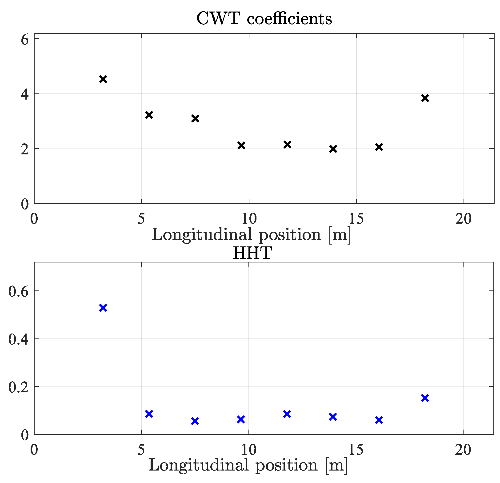 Applsci 11 10605 g015