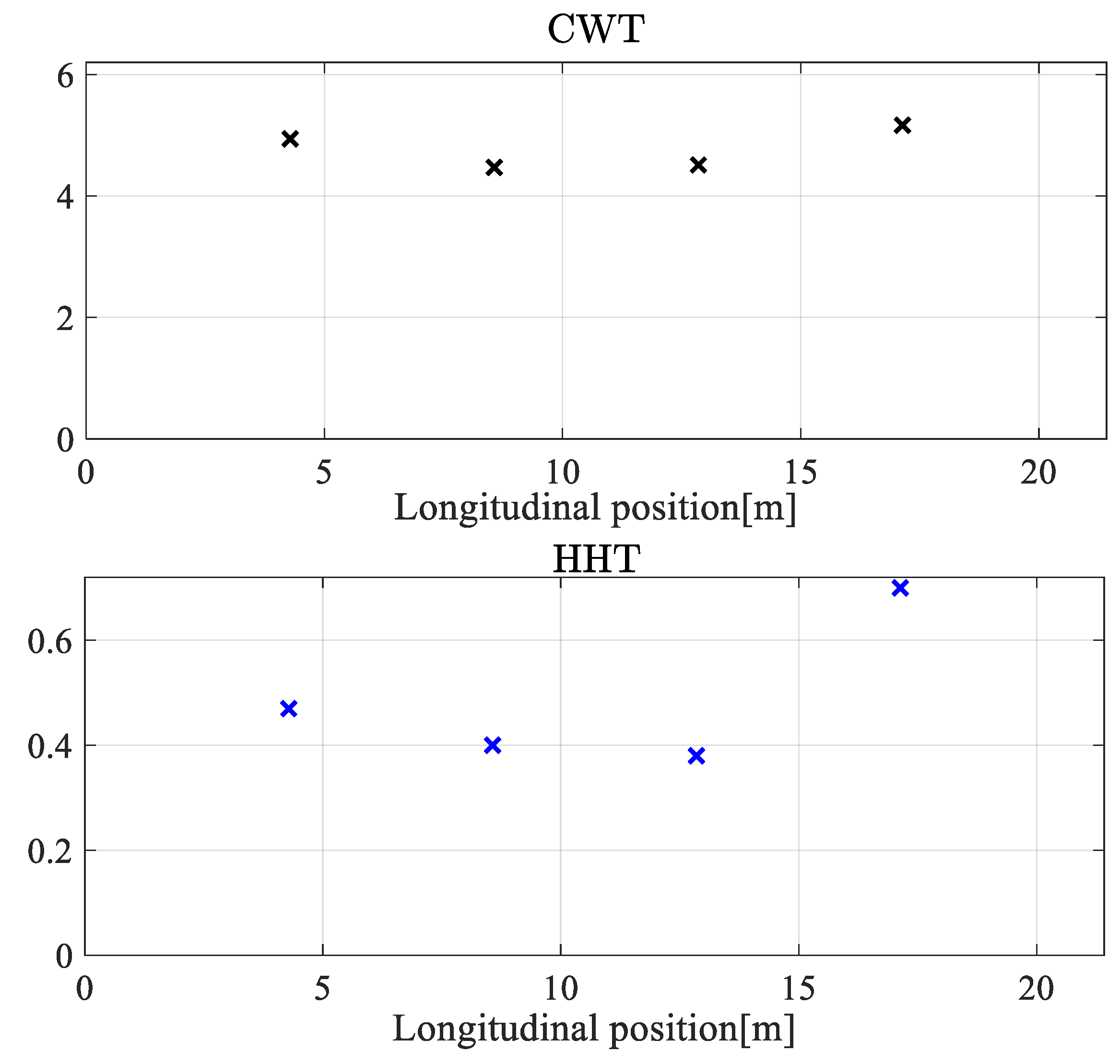 Applsci 11 10605 g018