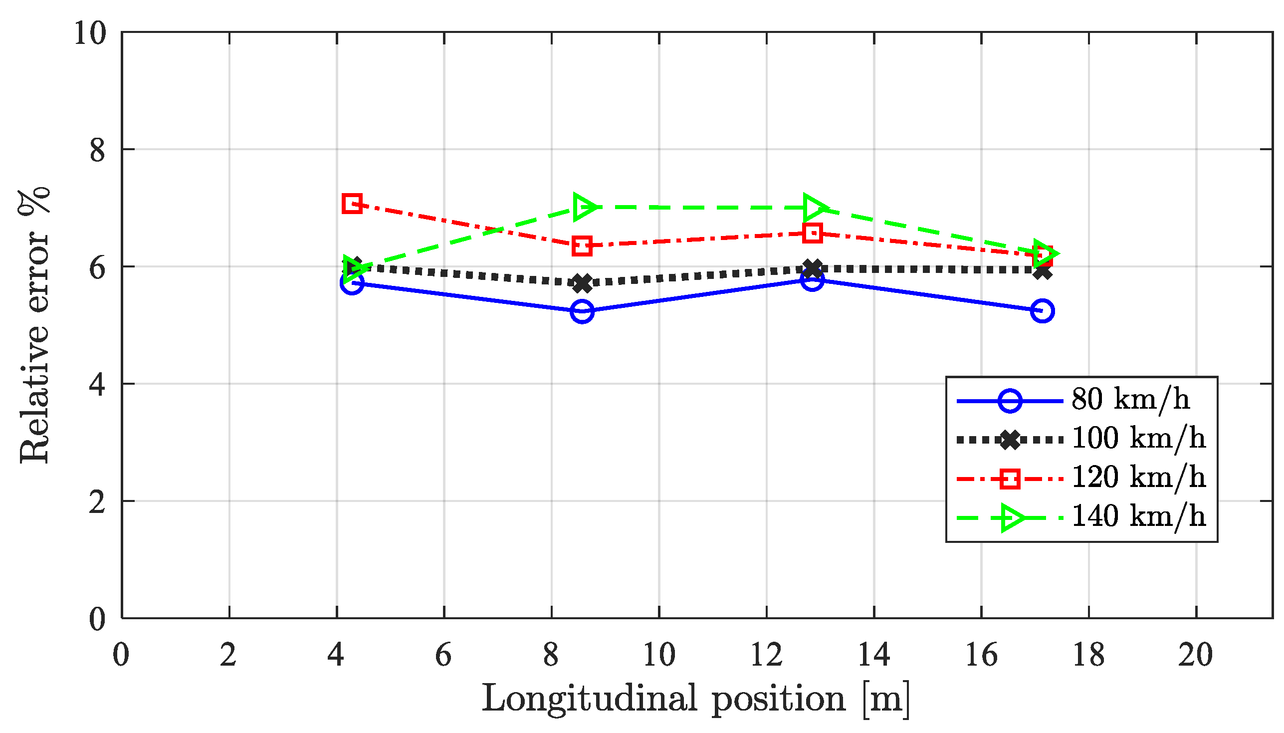 Applsci 11 10605 g019