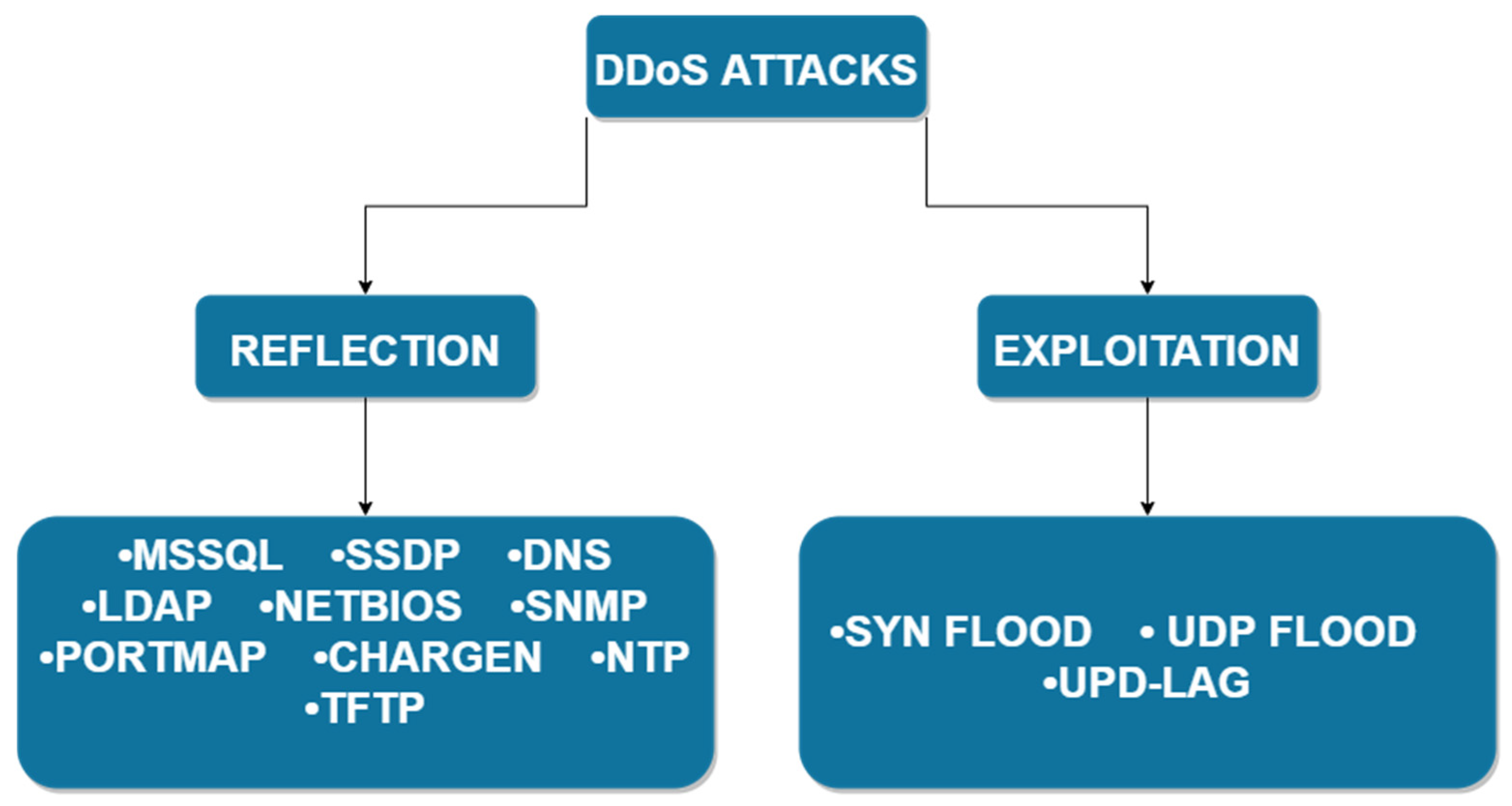 Applsci 11 10609 g001