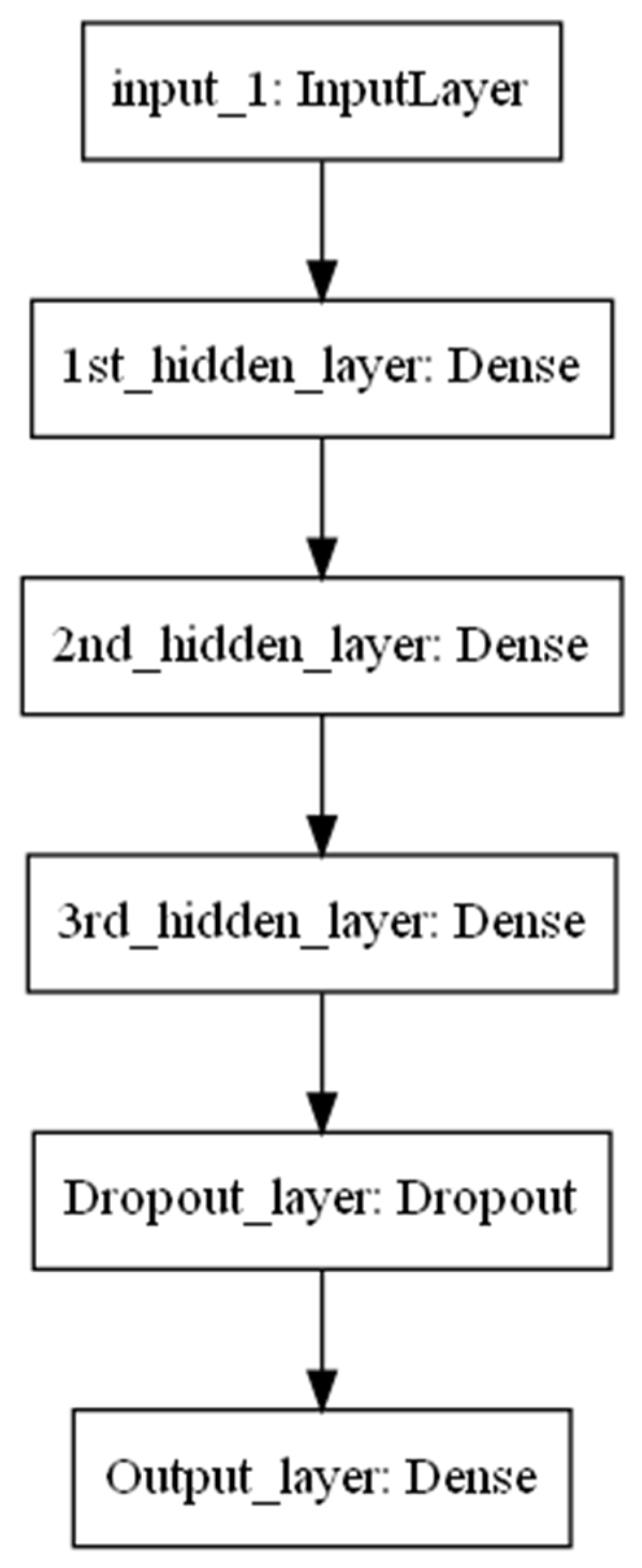 Applsci 11 10609 g002