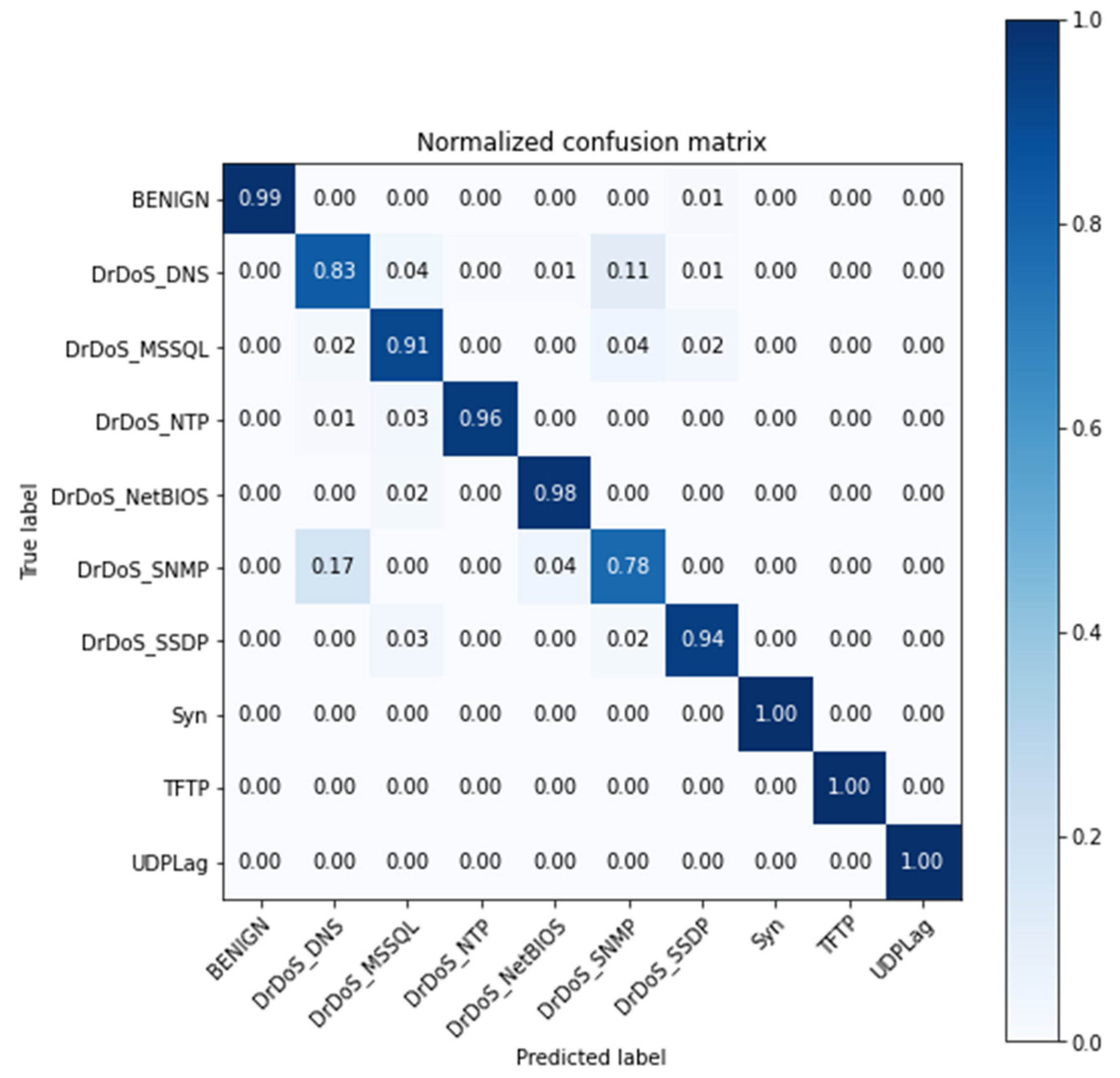 Applsci 11 10609 g004