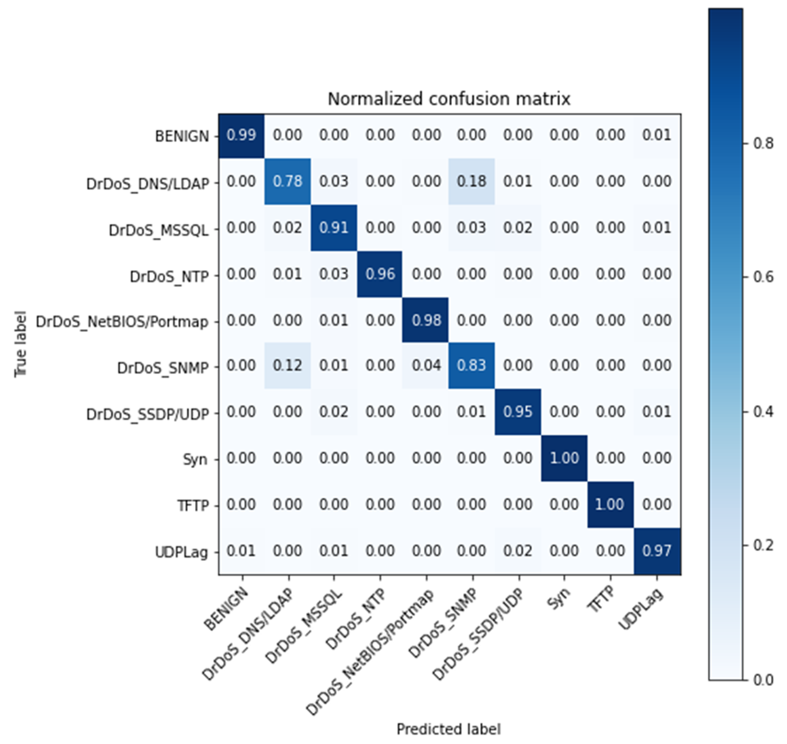 Applsci 11 10609 g005