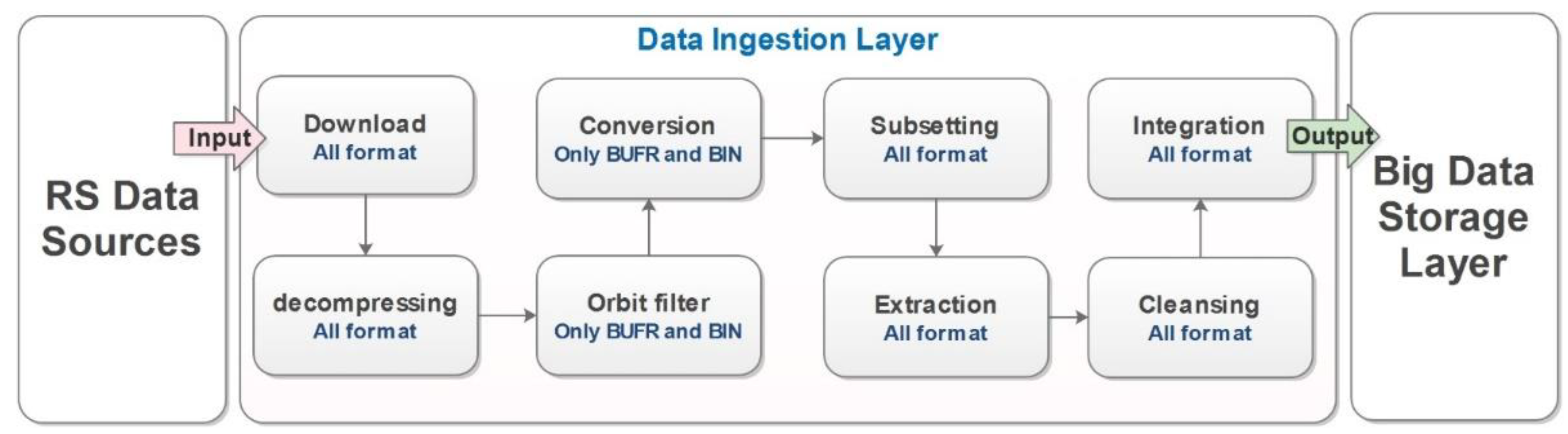 Applsci 11 10610 g002