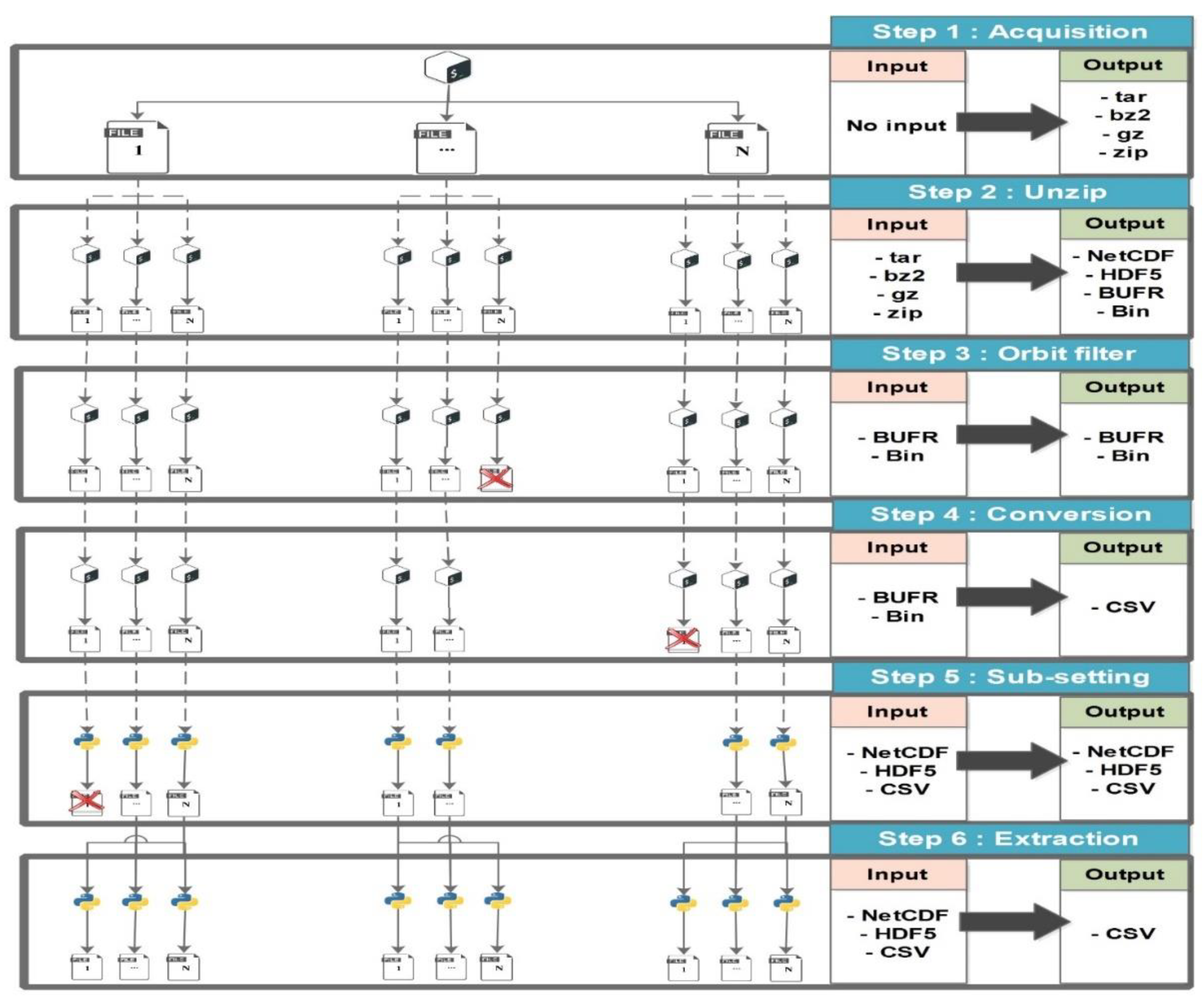 Applsci 11 10610 g004