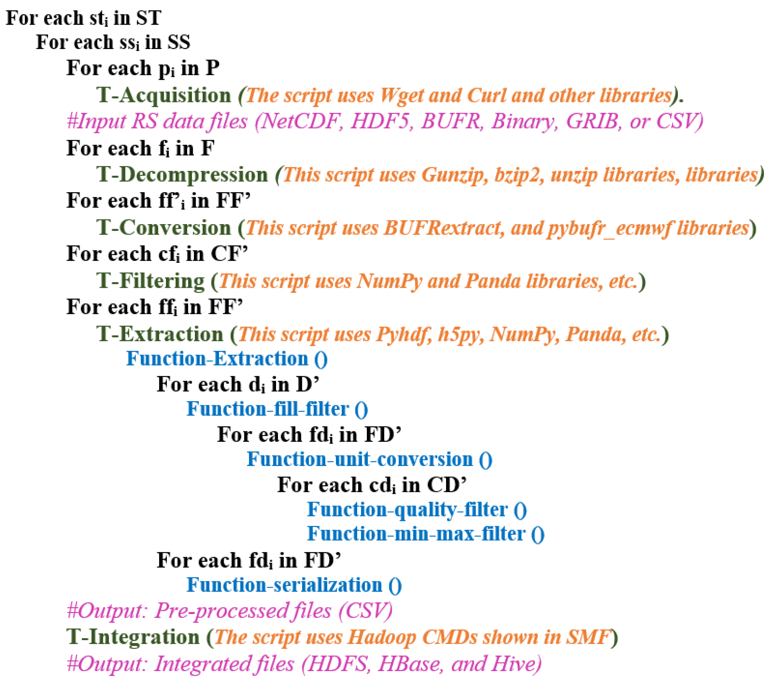 Applsci 11 10610 i001