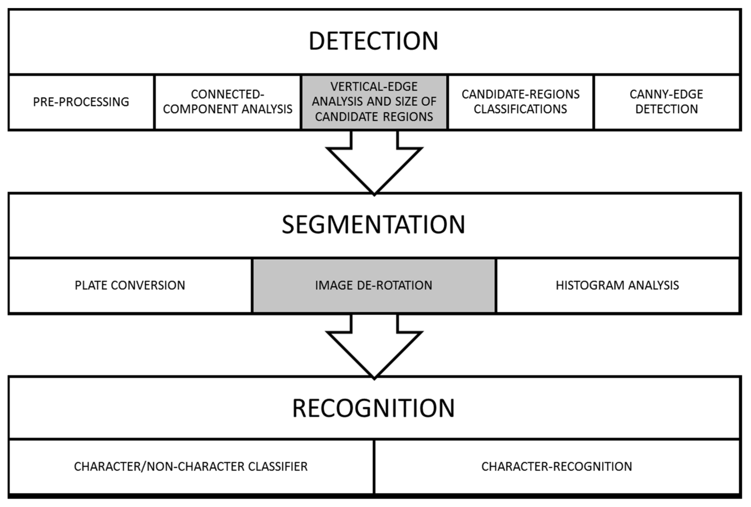 Applsci 11 10614 g003