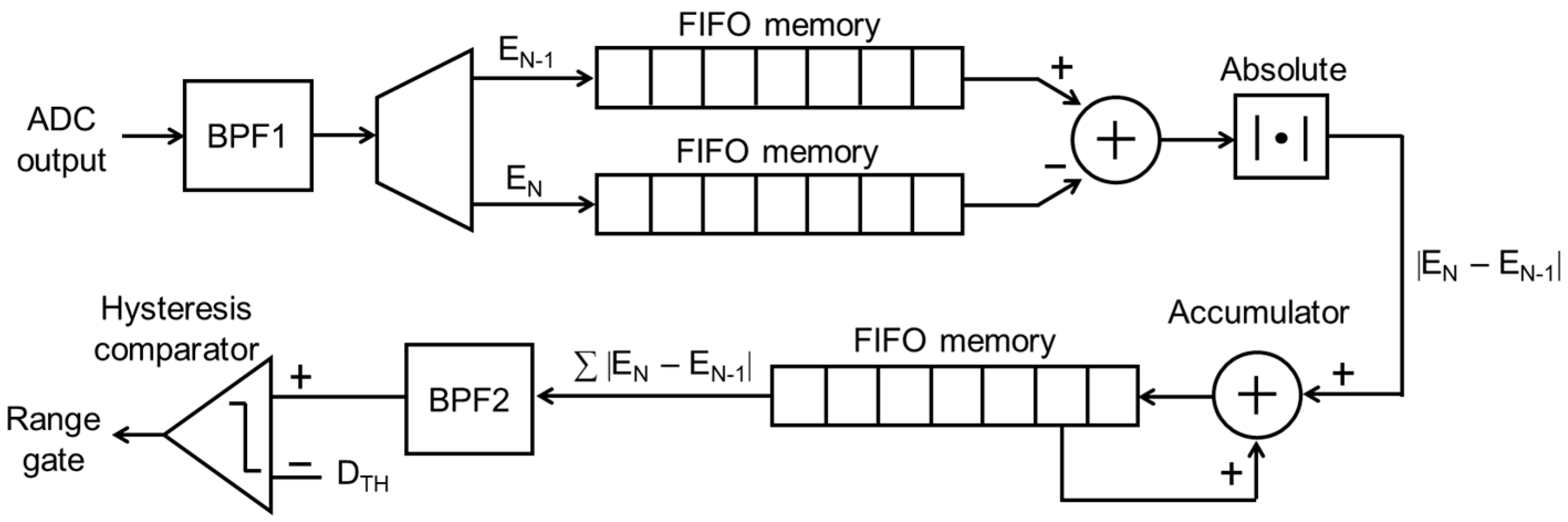 Applsci 11 10617 g007 Applsci 11 10617 g007