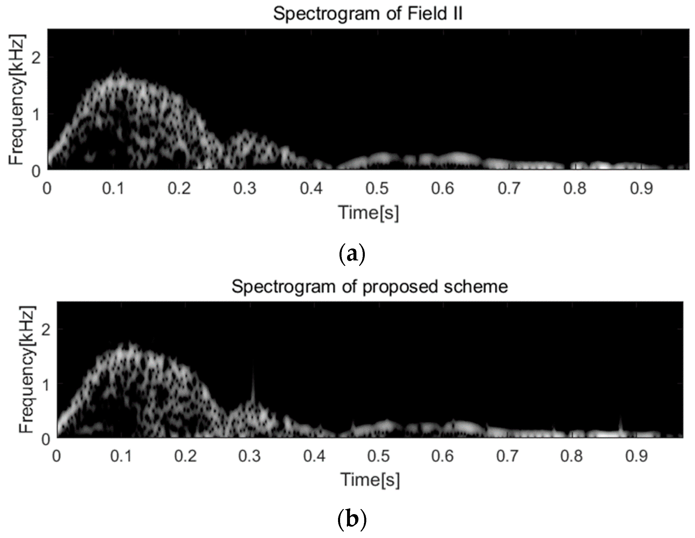 Applsci 11 10617 g012 Applsci 11 10617 g012