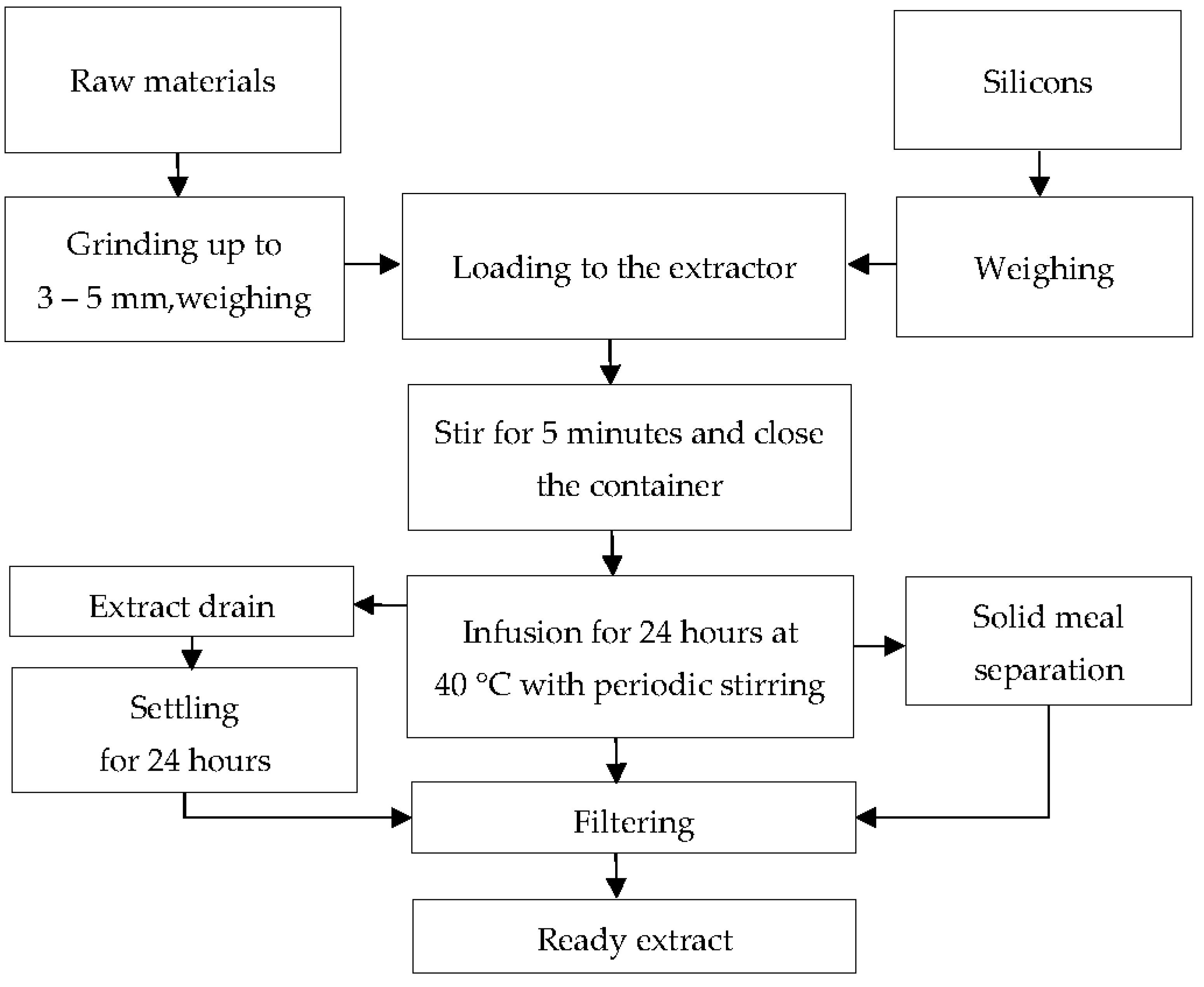 Applsci 11 10625 g001