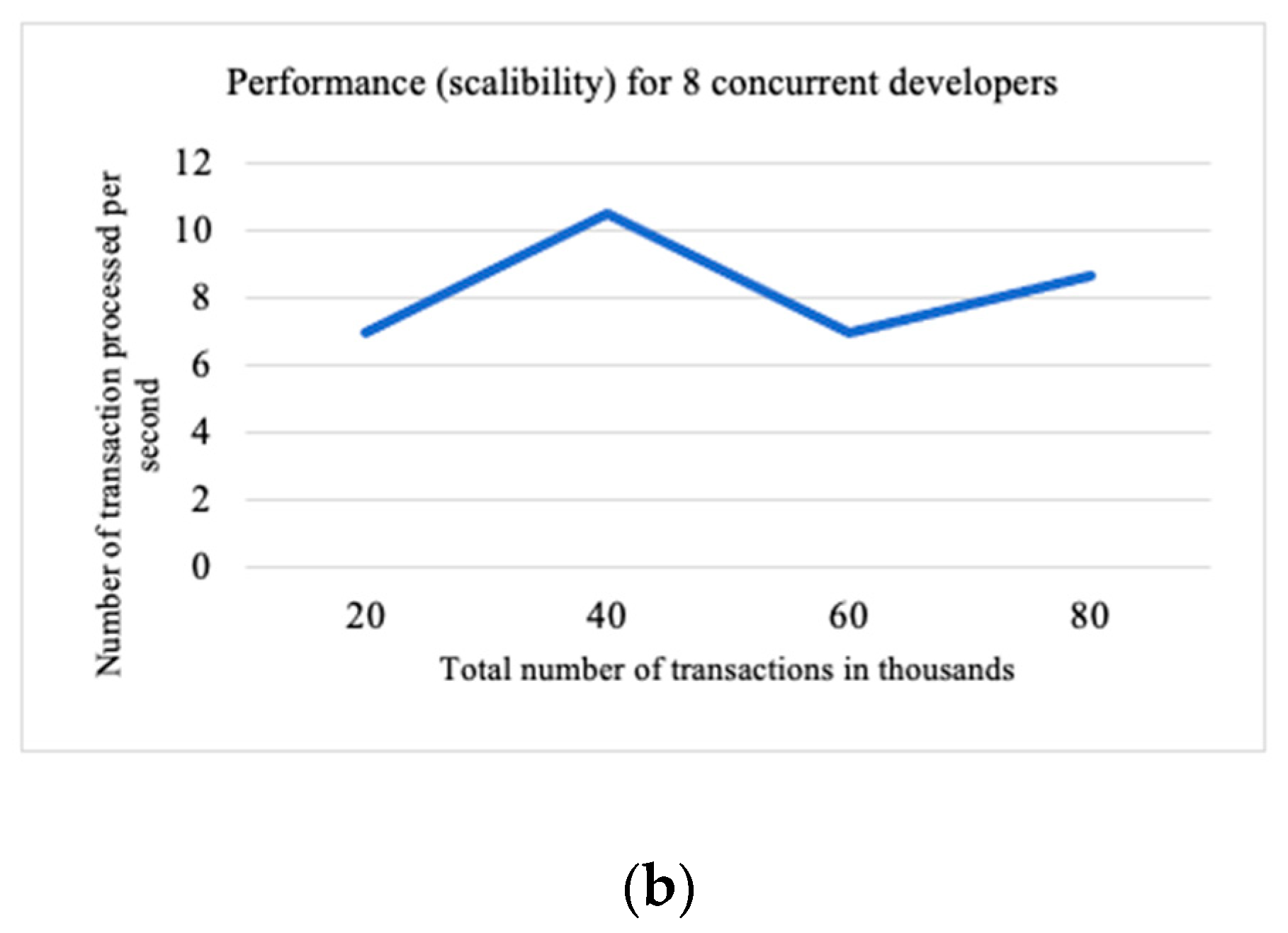 Applsci 11 10633 g002b