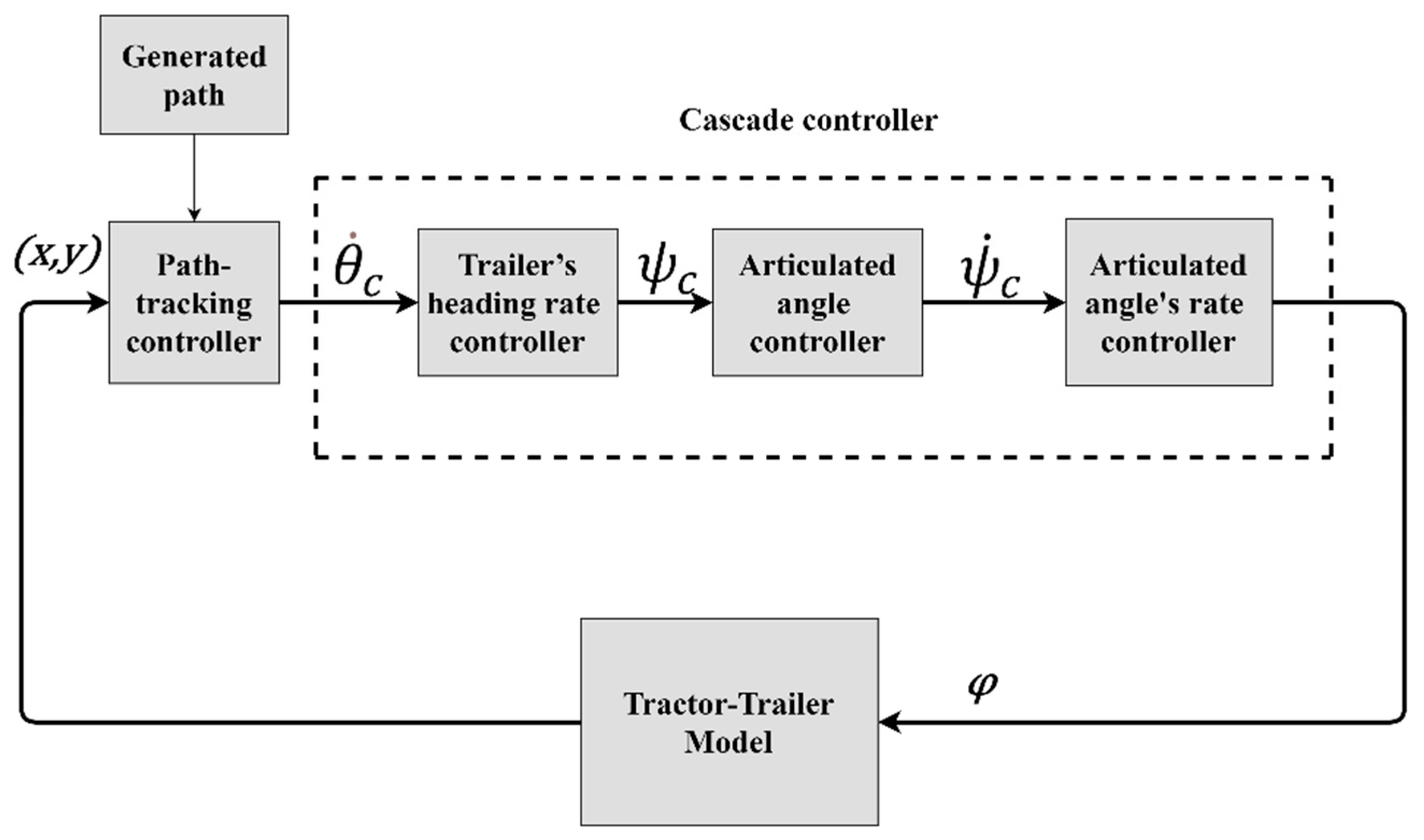 Applsci 11 10634 g002