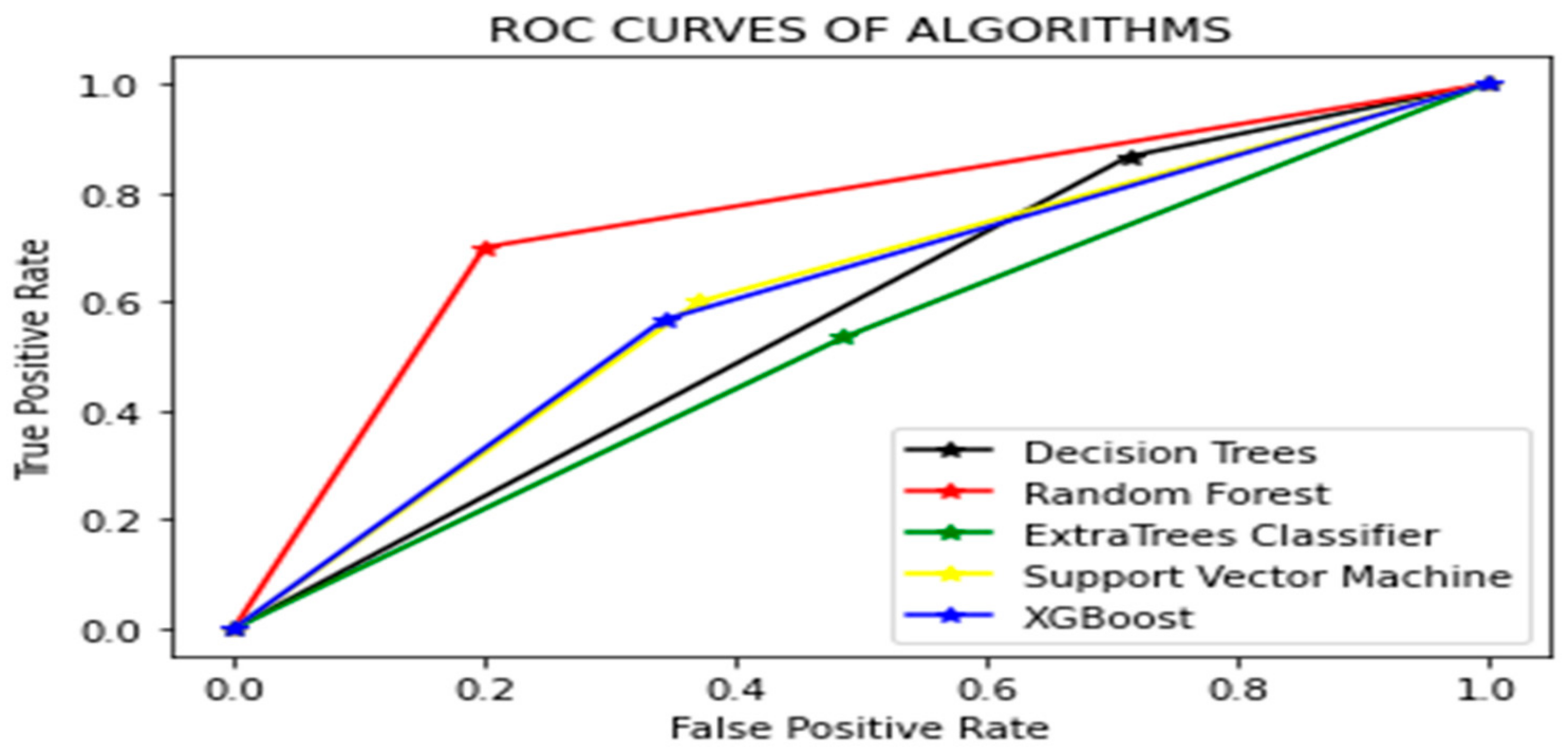 Applsci 11 10639 g005