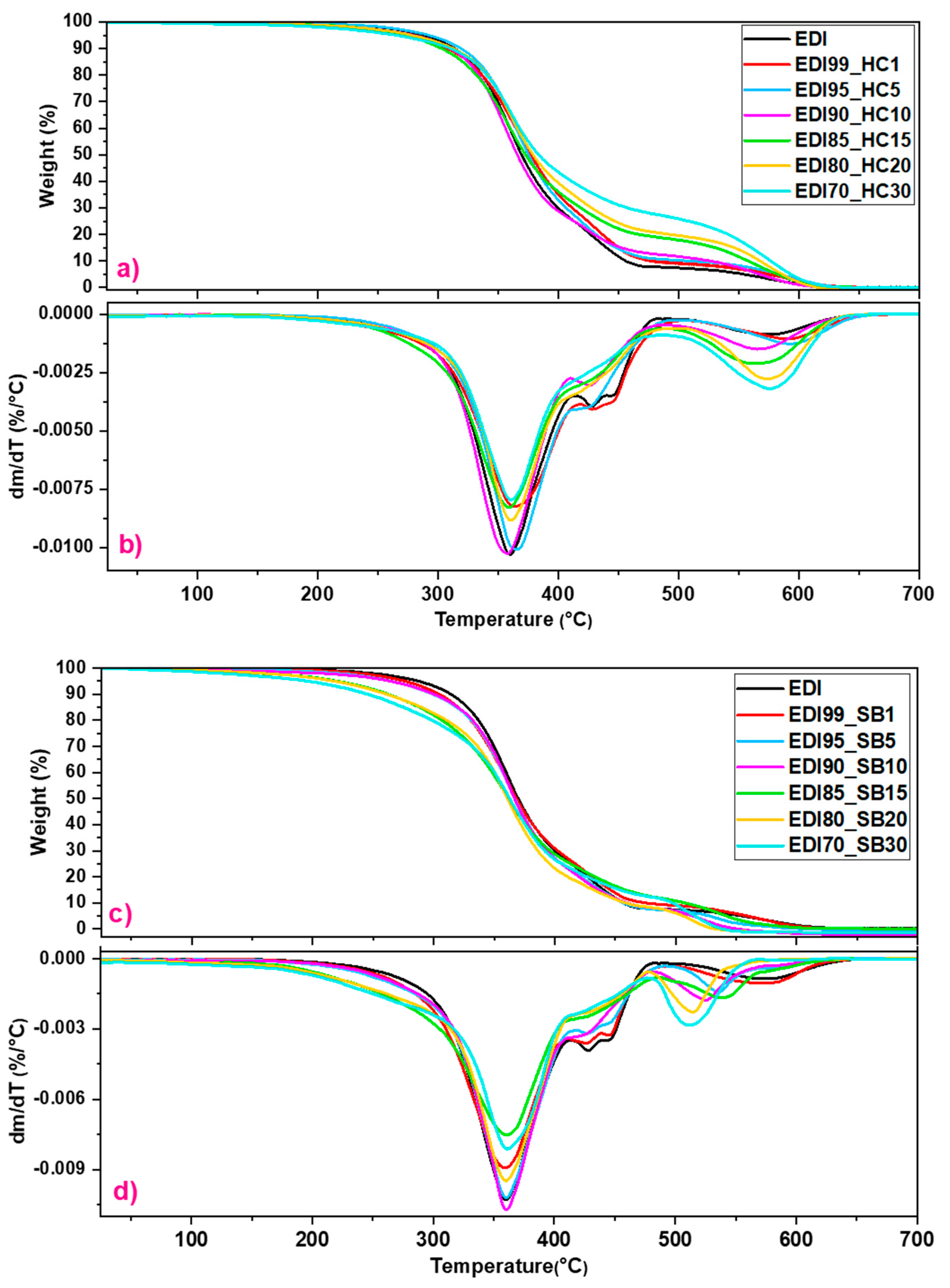Applsci 11 10649 g003