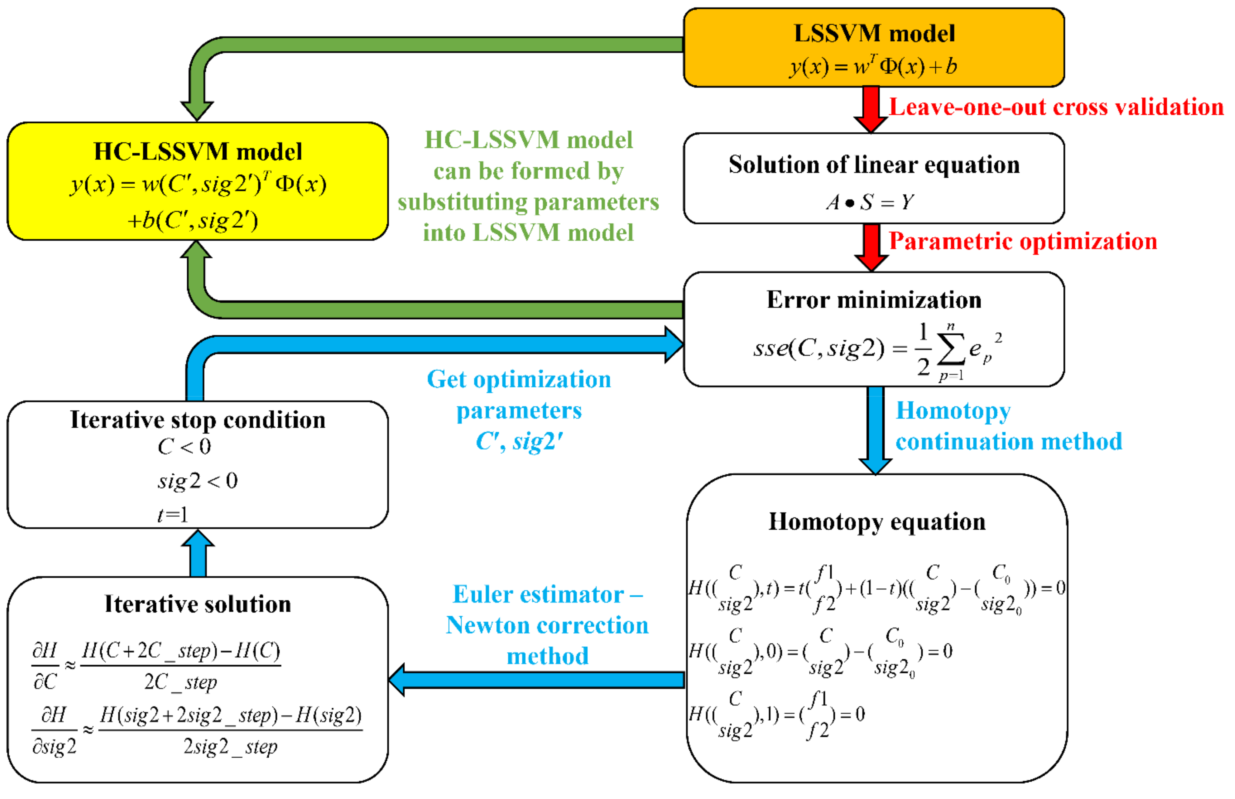 Applsci 11 10666 g002