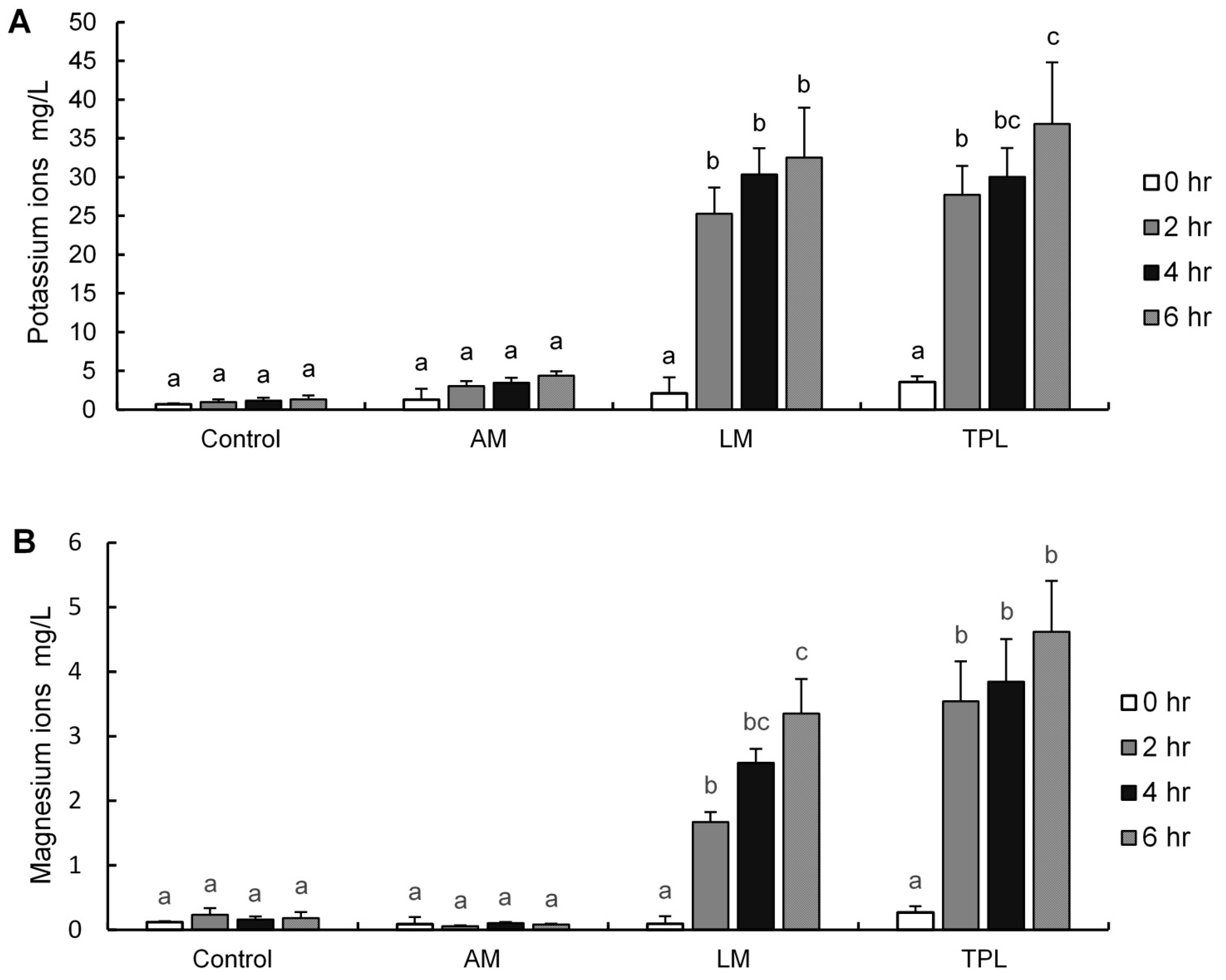 Applsci 11 10670 g003