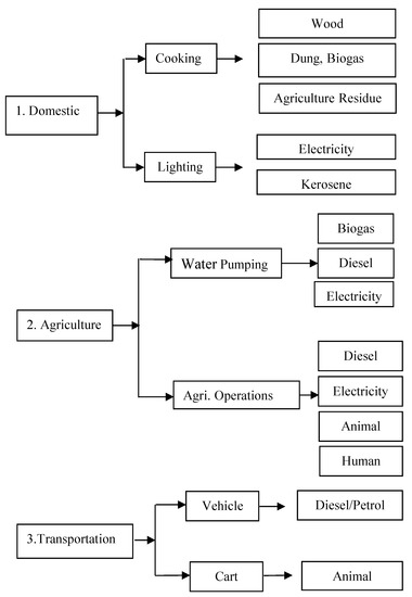 Applsci 11 10671 g003