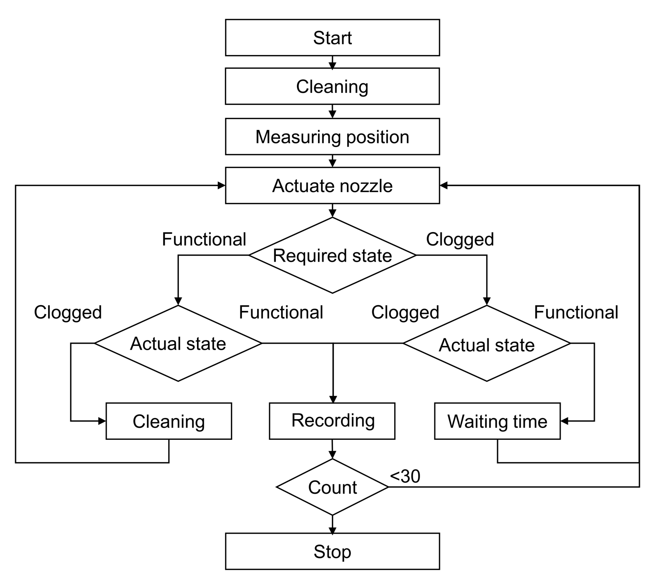 Applsci 11 10672 g002