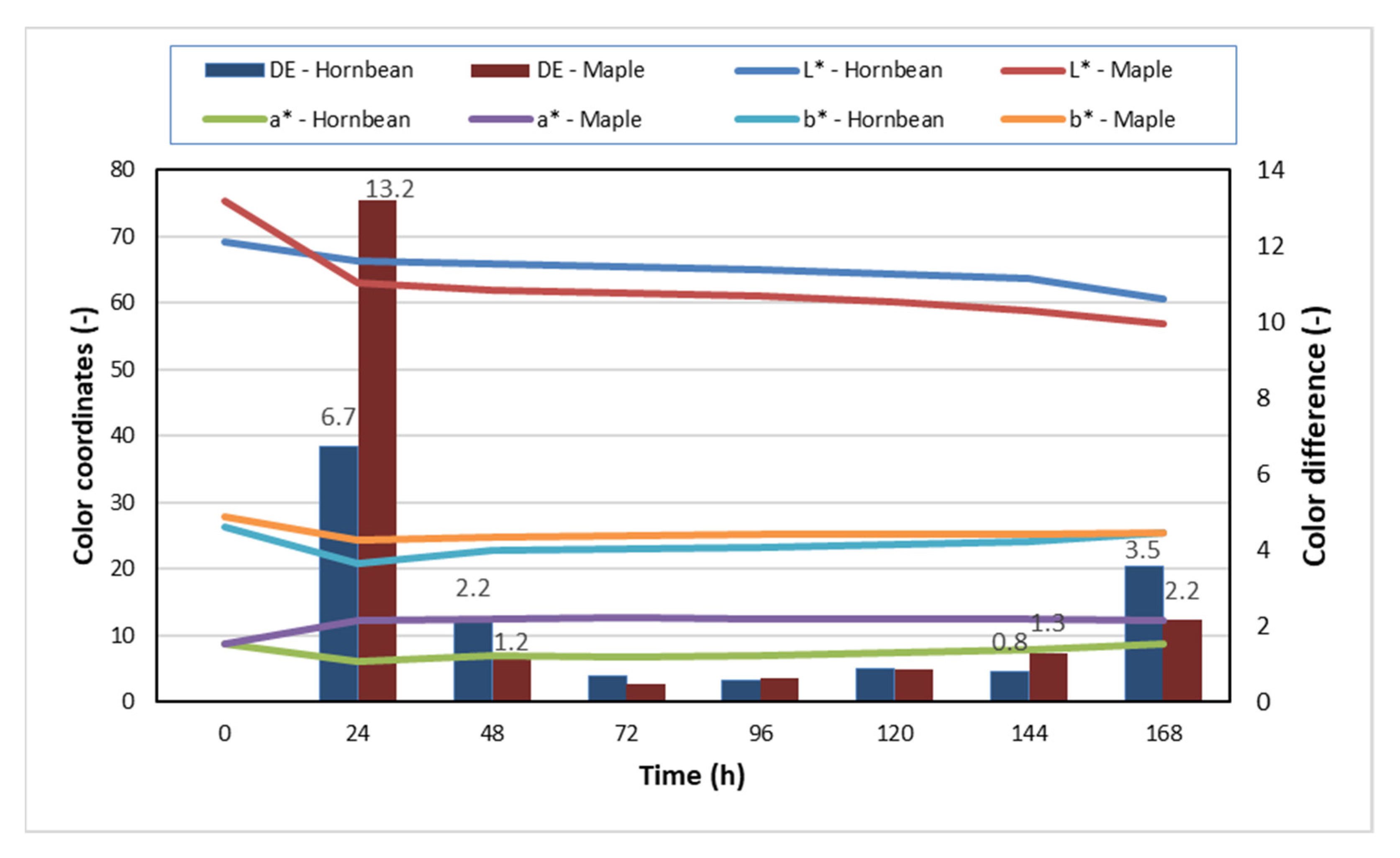 Applsci 11 10673 g004