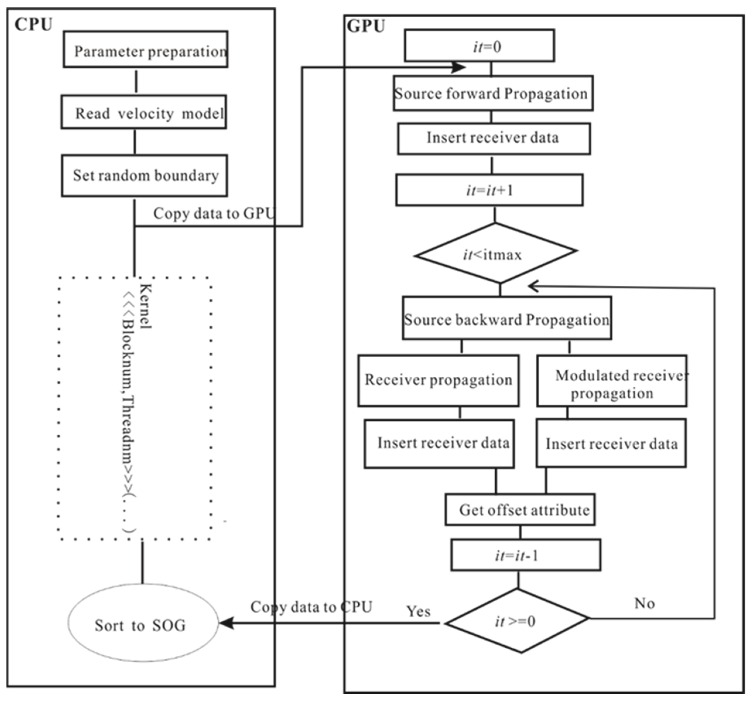 Applsci 11 10687 g005