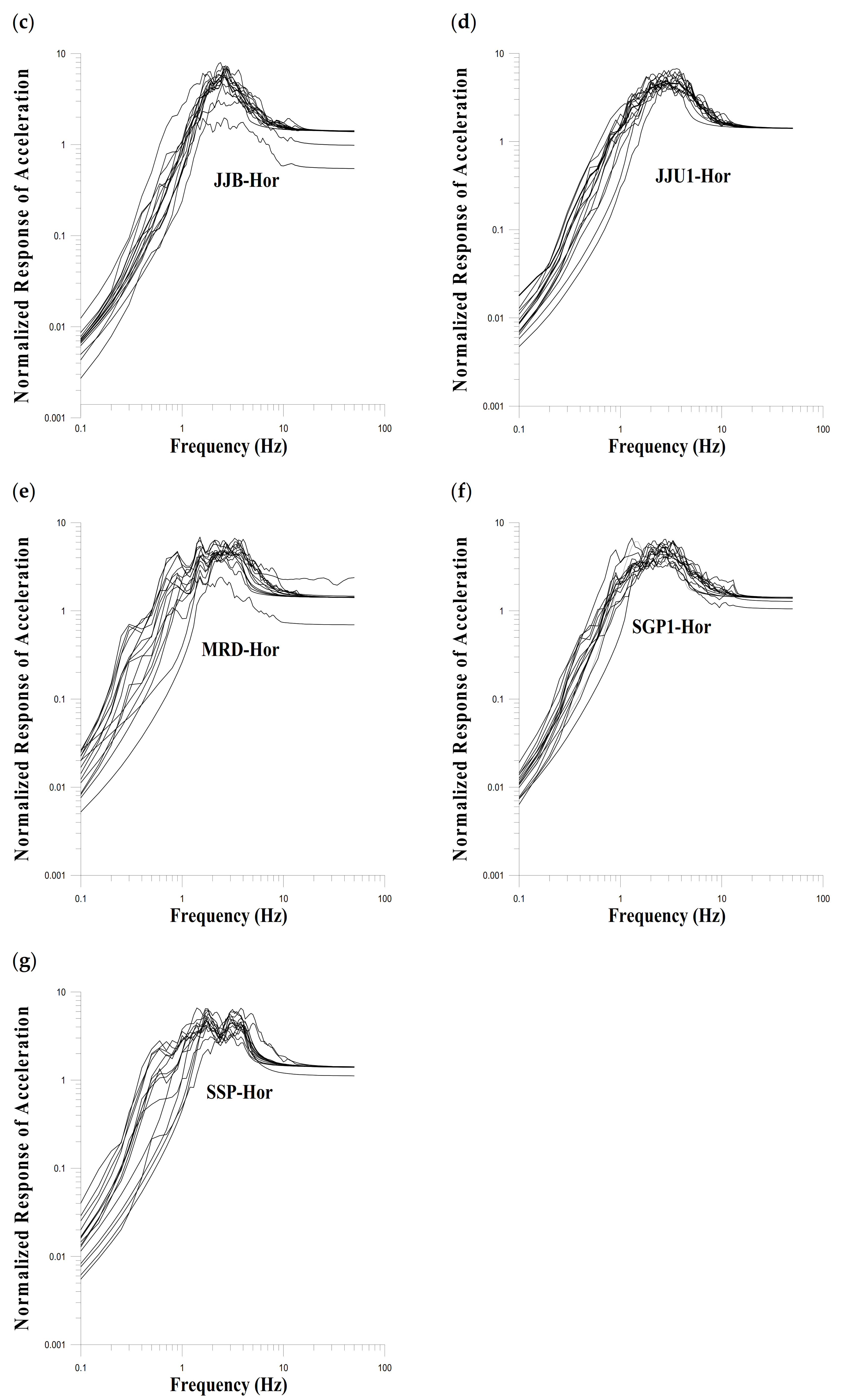 Applsci 11 10690 g004b