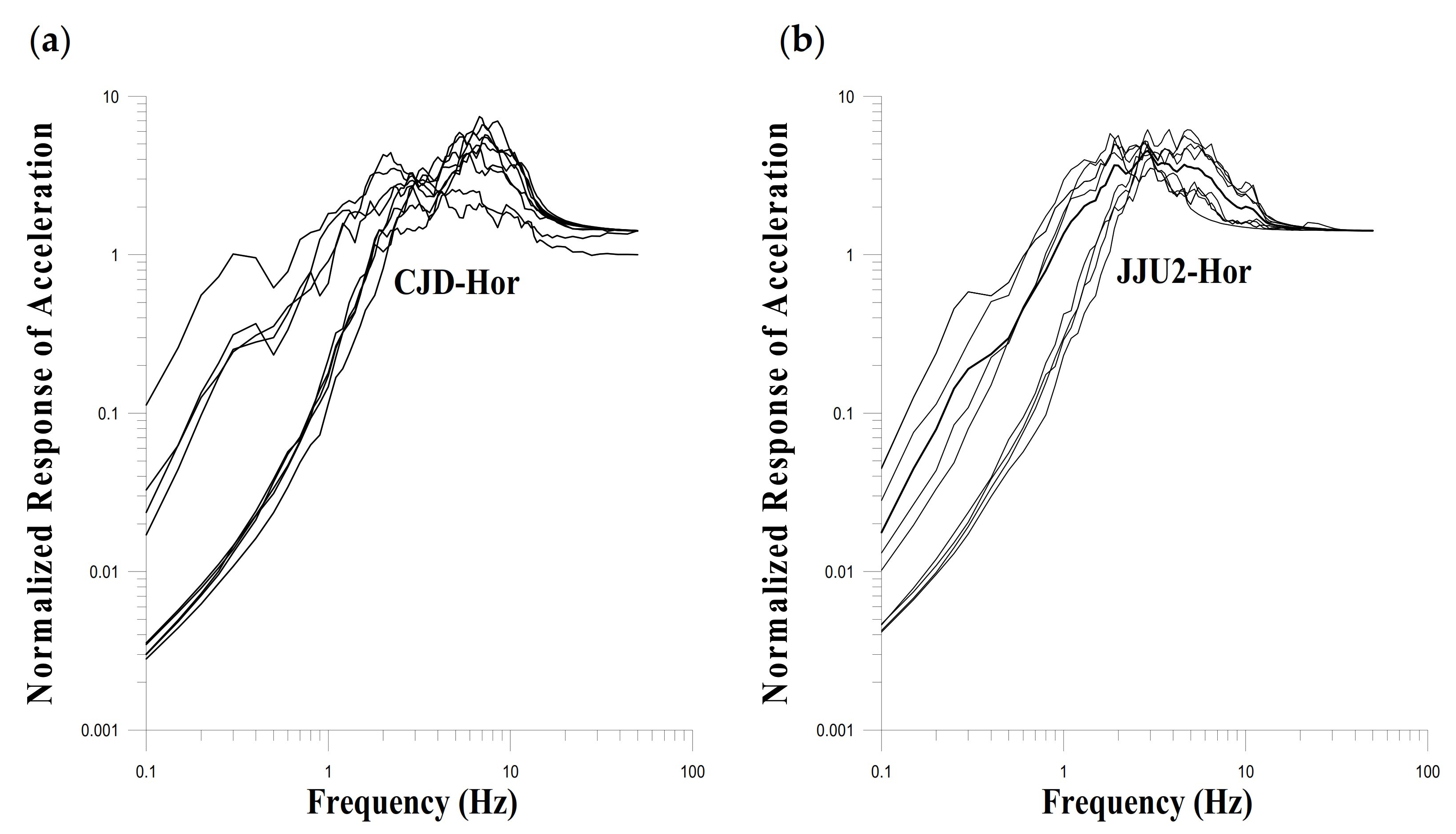 Applsci 11 10690 g005a