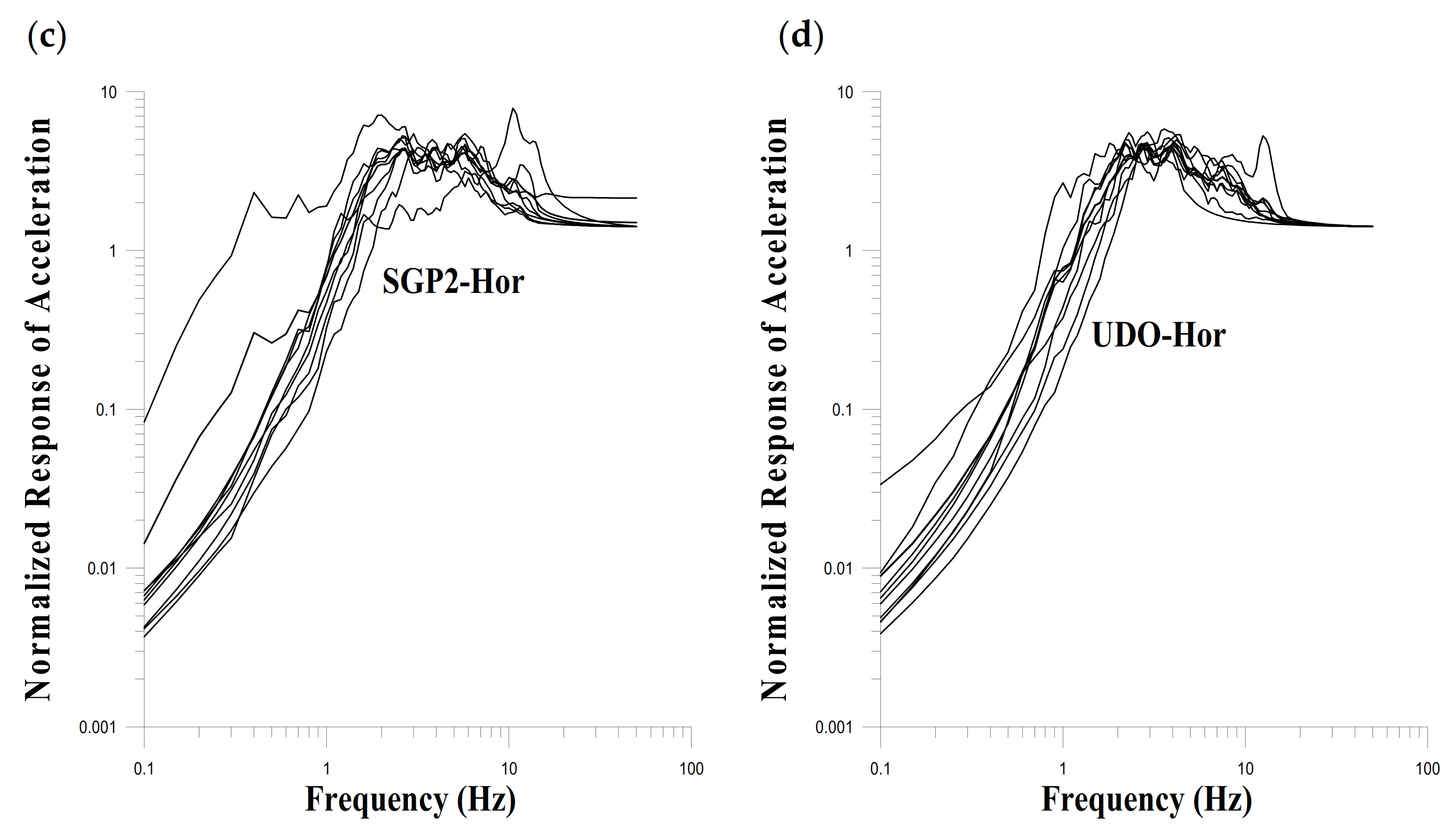 Applsci 11 10690 g005b