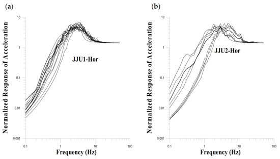 Applsci 11 10690 g006a 550