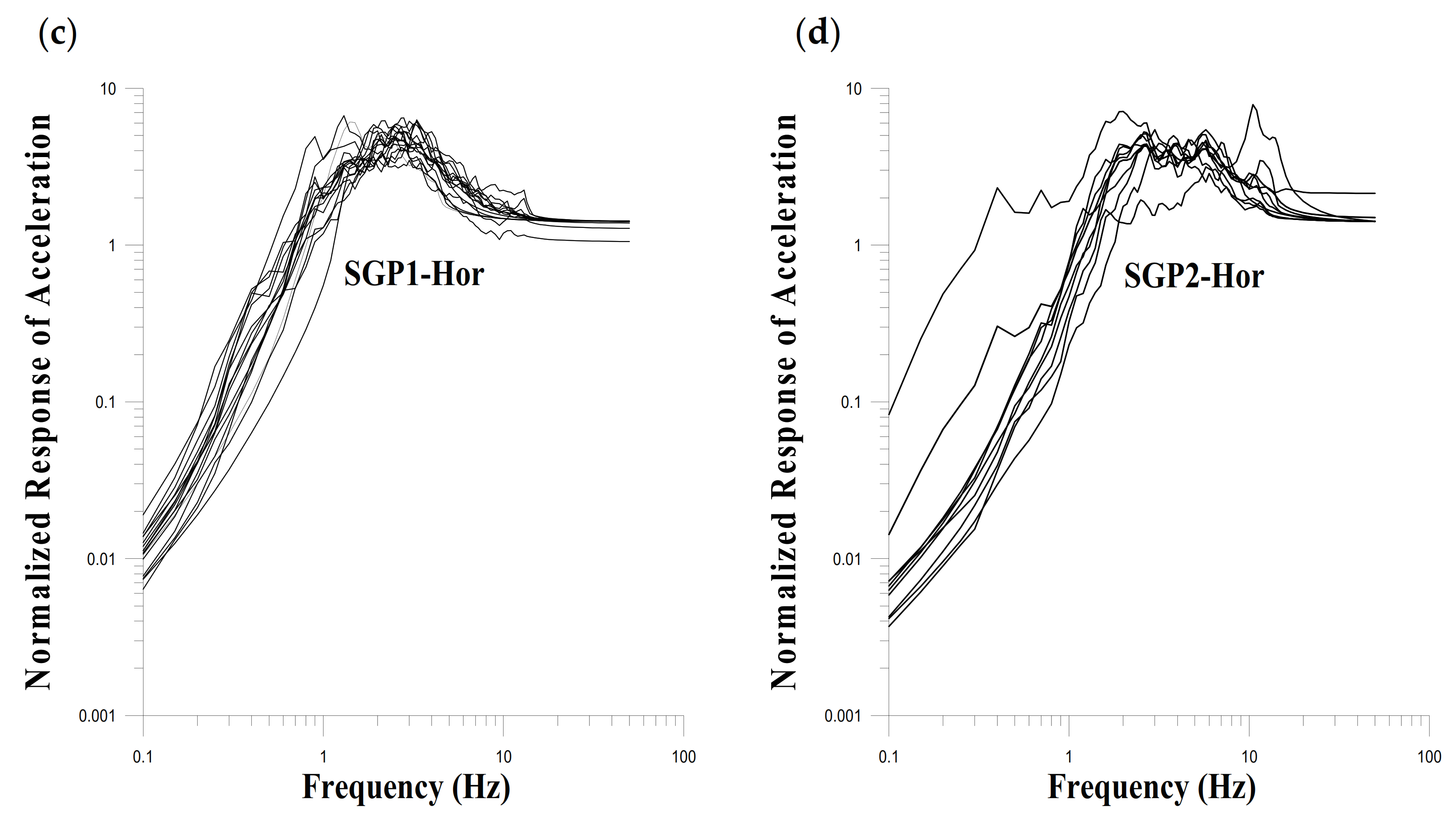Applsci 11 10690 g006b