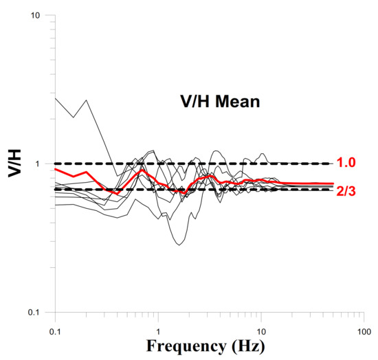 Applsci 11 10690 g009 550