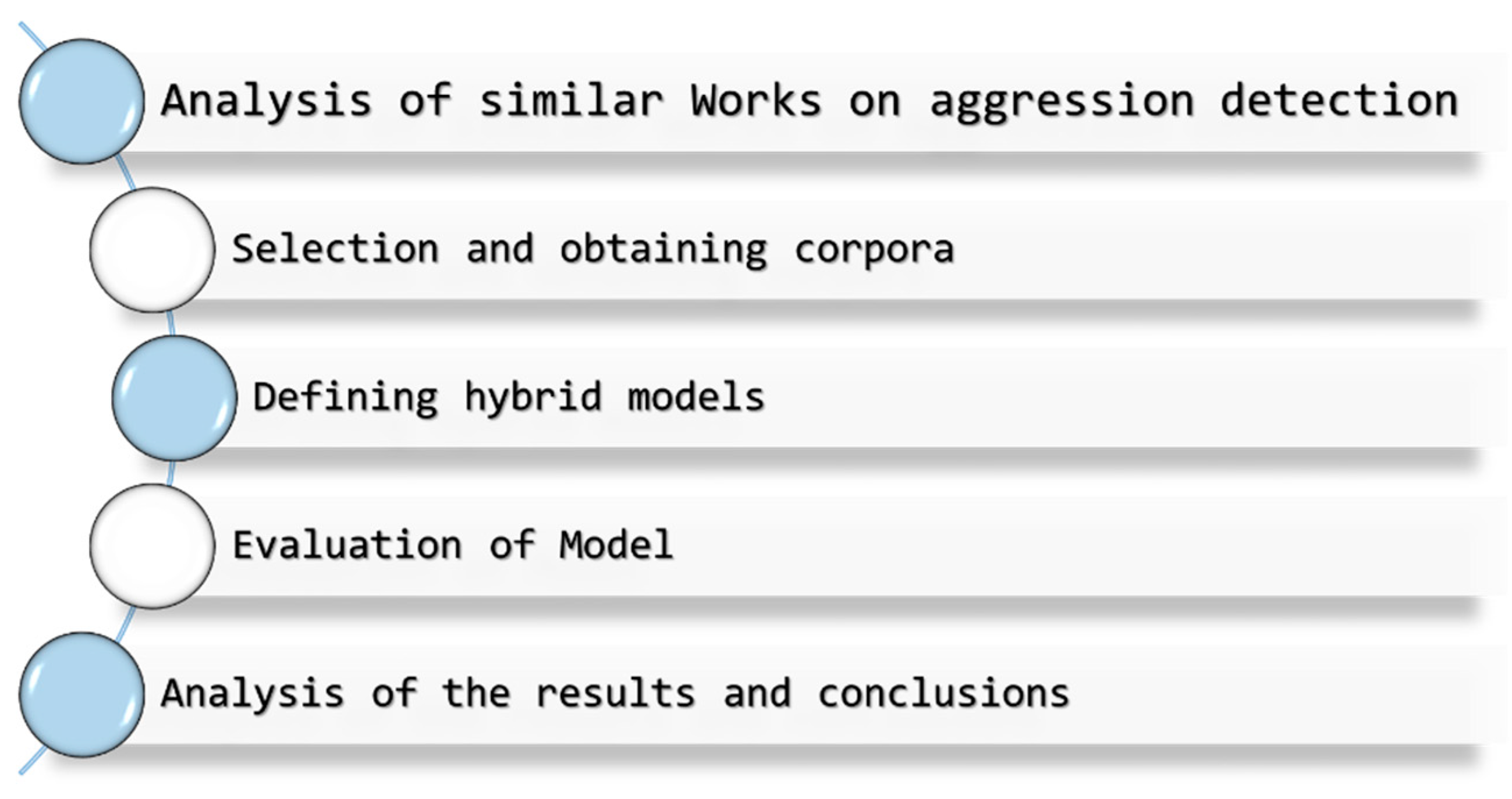 Applsci 11 10706 g001