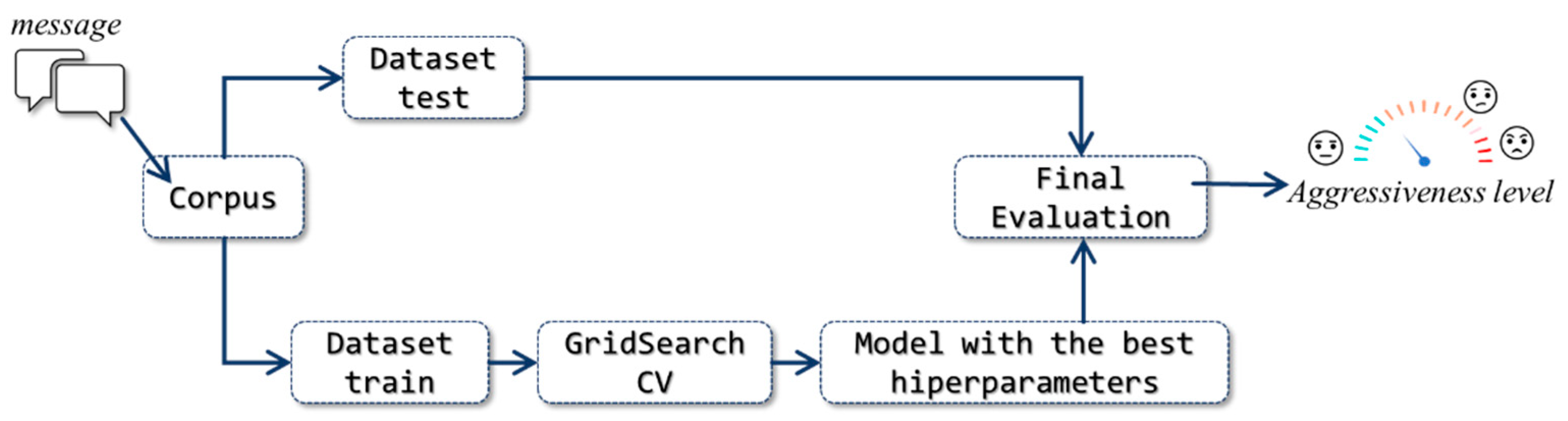 Applsci 11 10706 g002