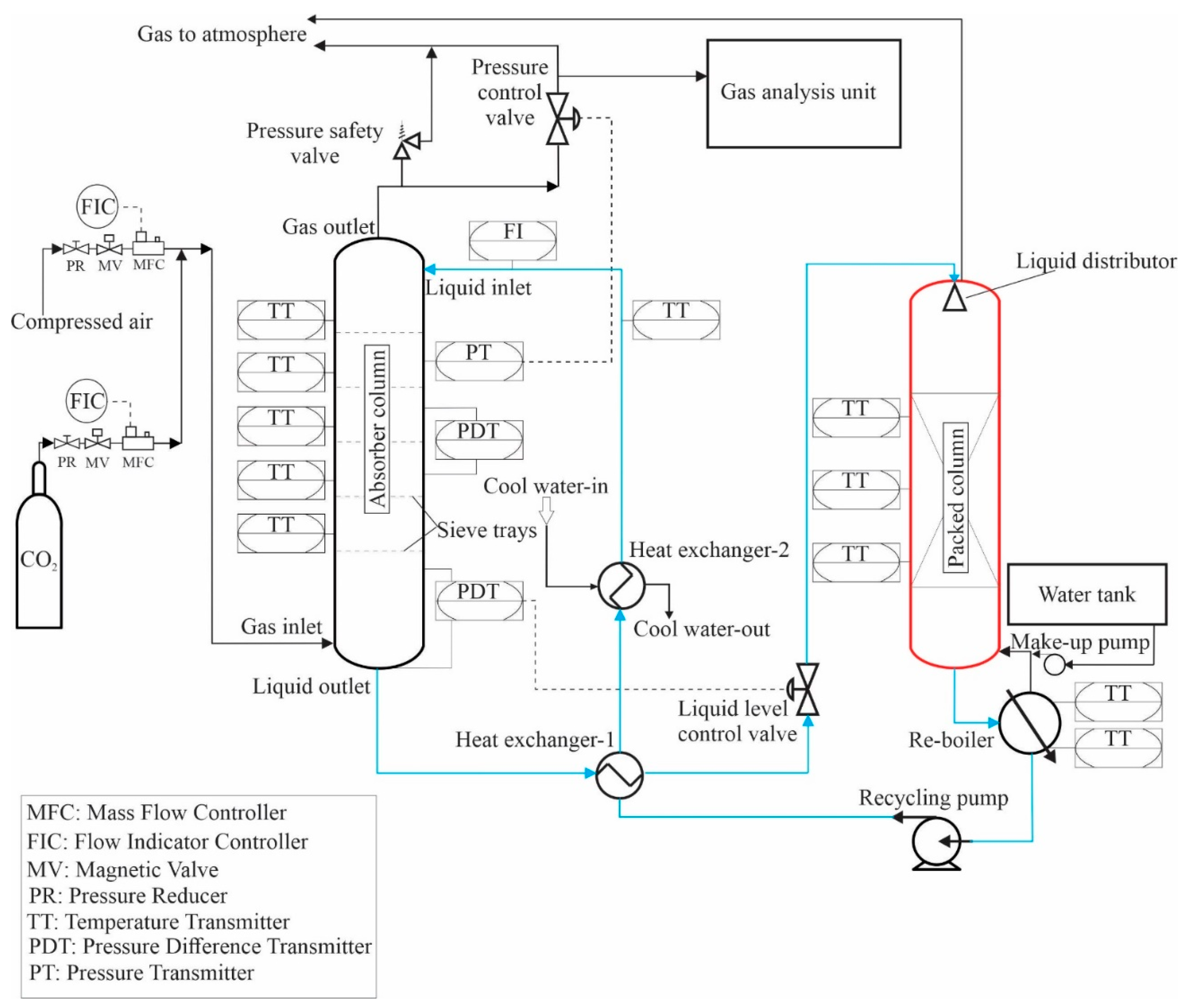 Applsci 11 10708 g002