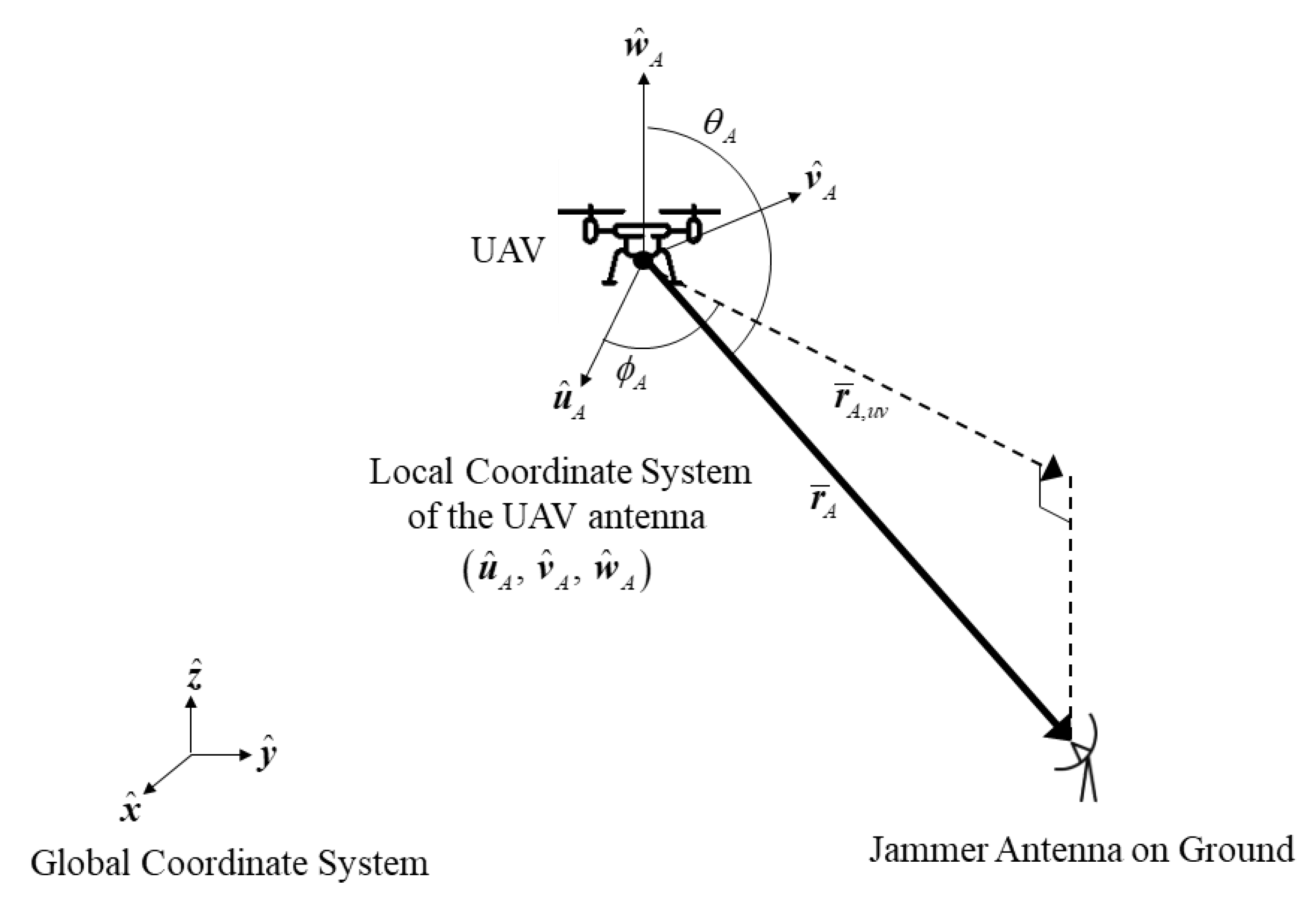 Applsci 11 10725 g002