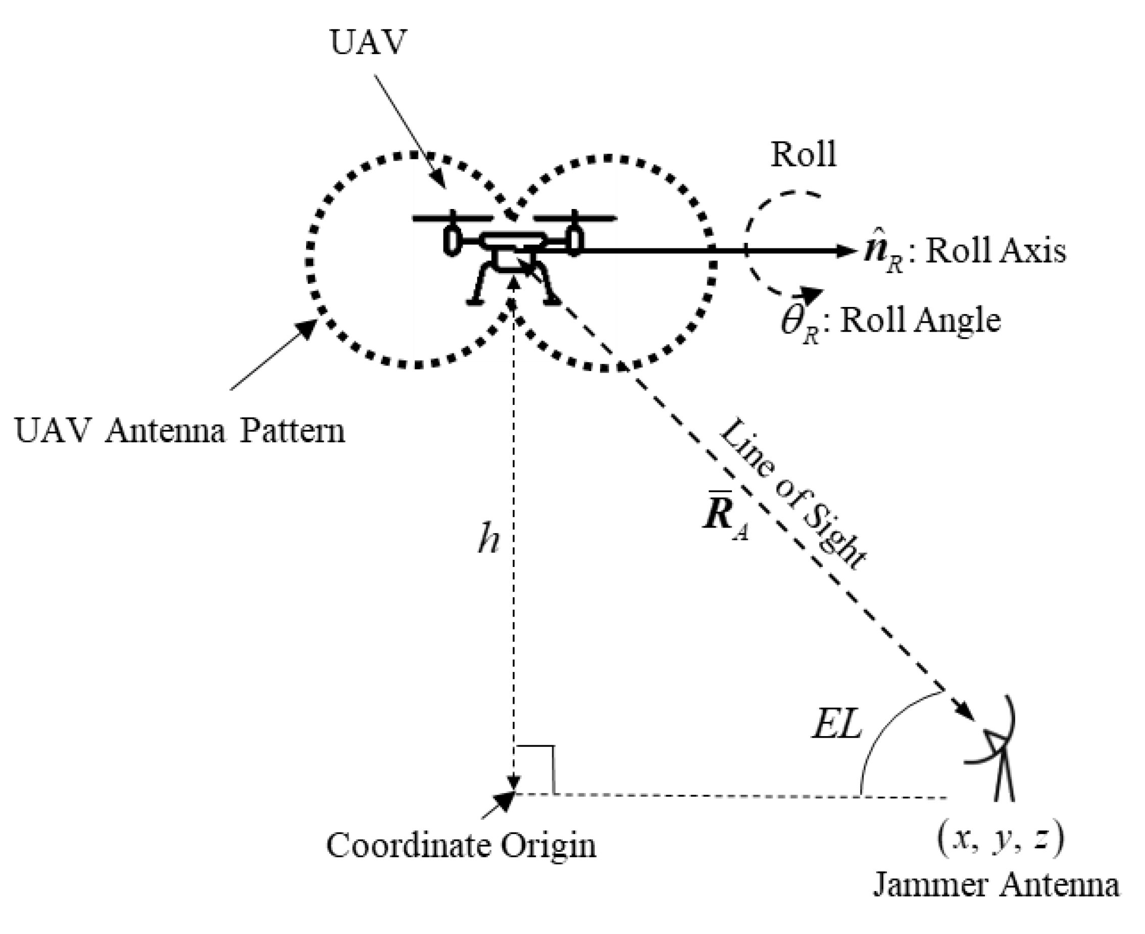 Applsci 11 10725 g003