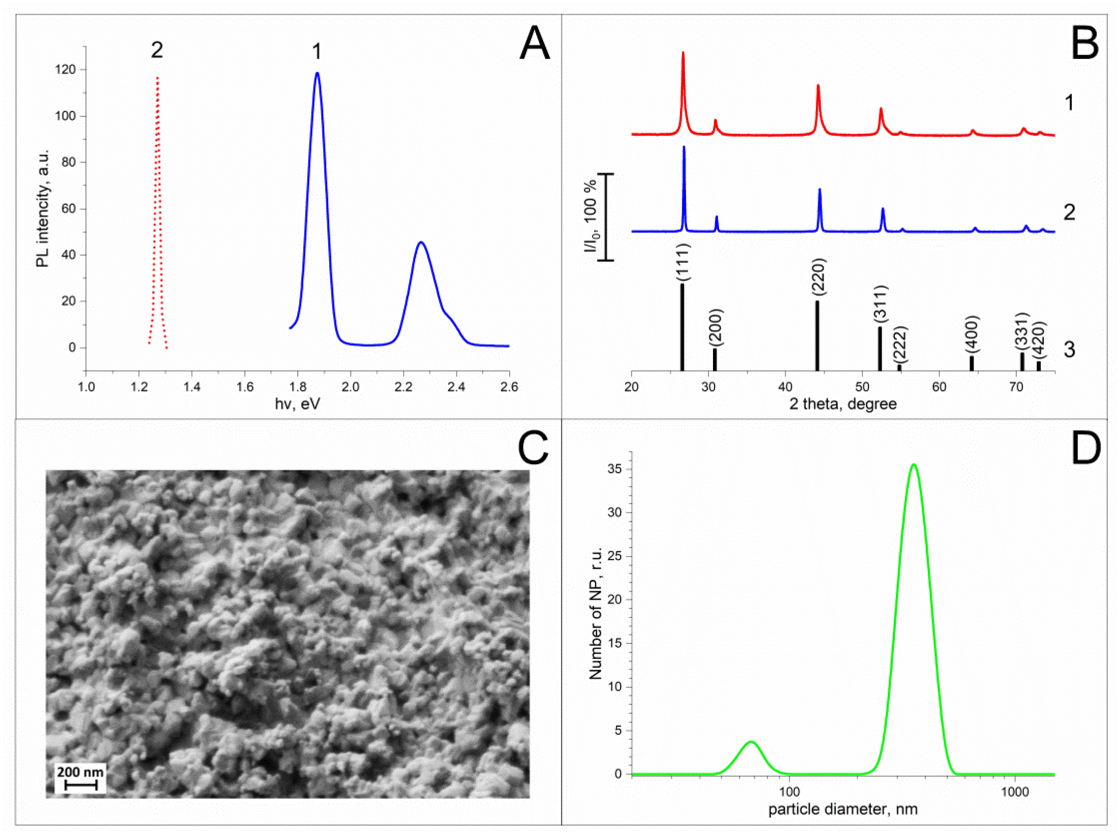Applsci 11 10726 g001