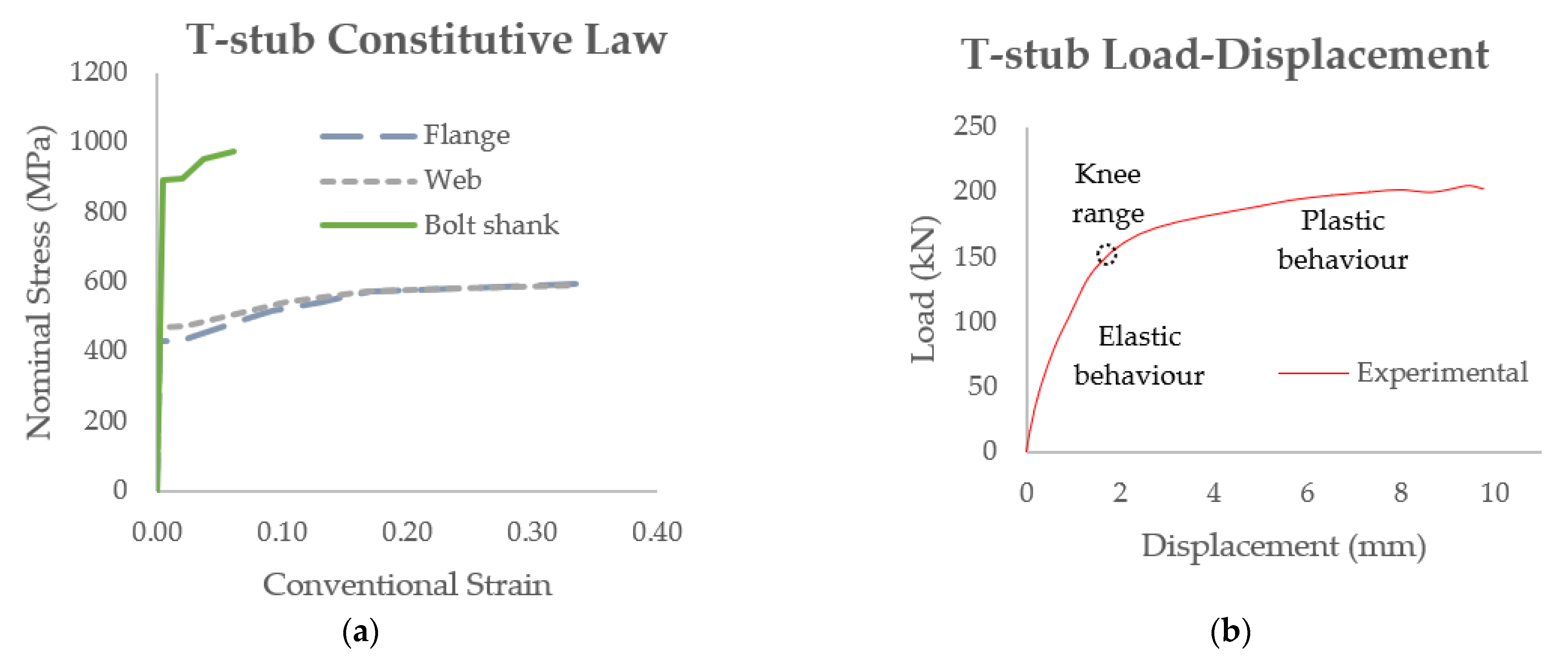 Applsci 11 10731 g003