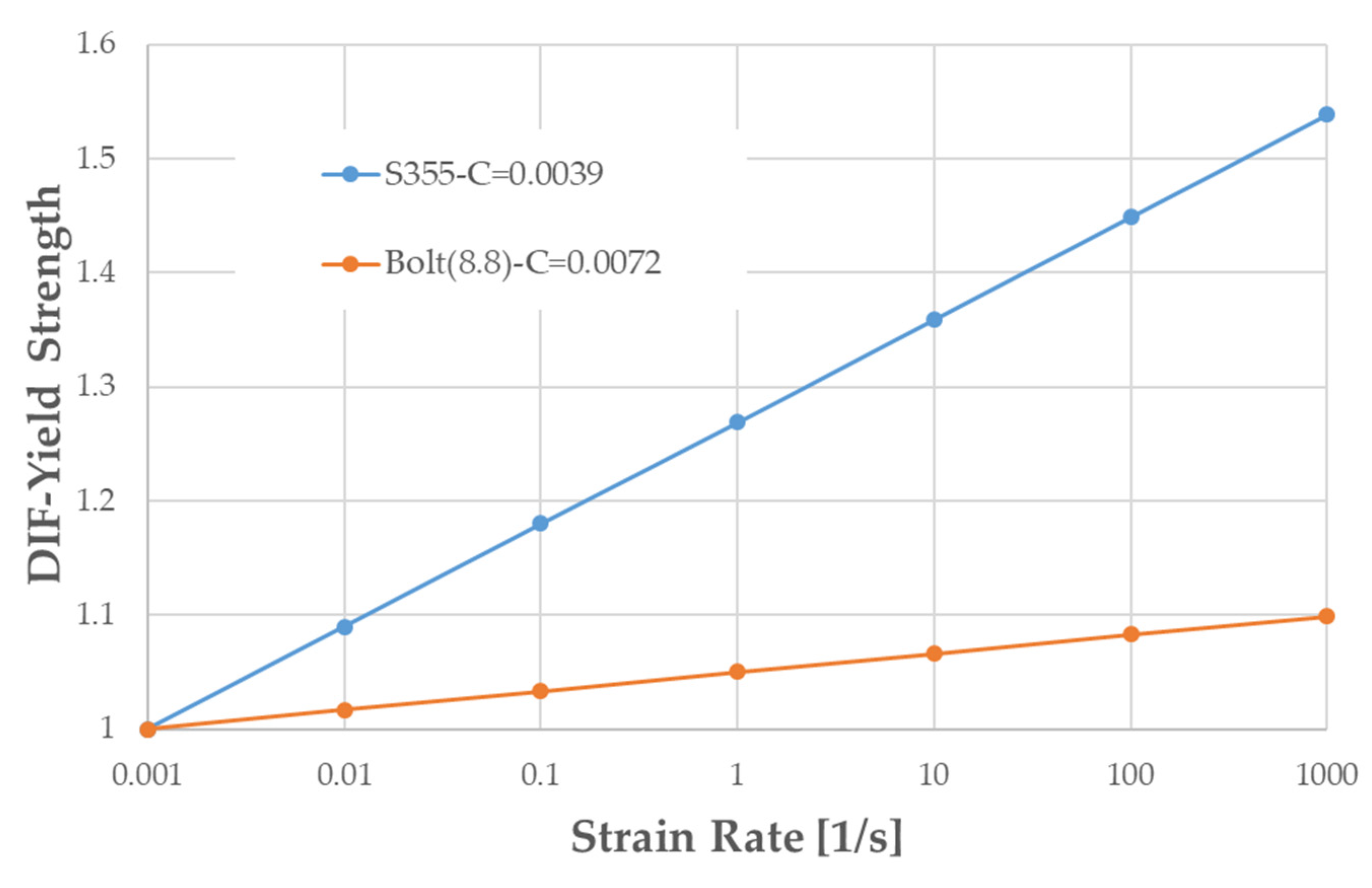Applsci 11 10731 g015