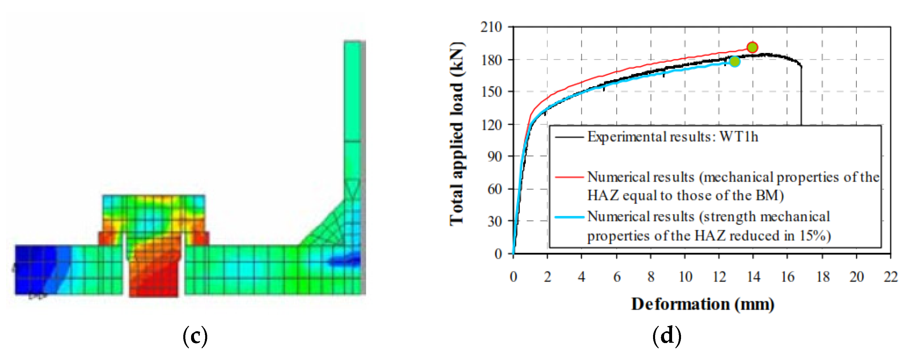 Applsci 11 10731 g026b