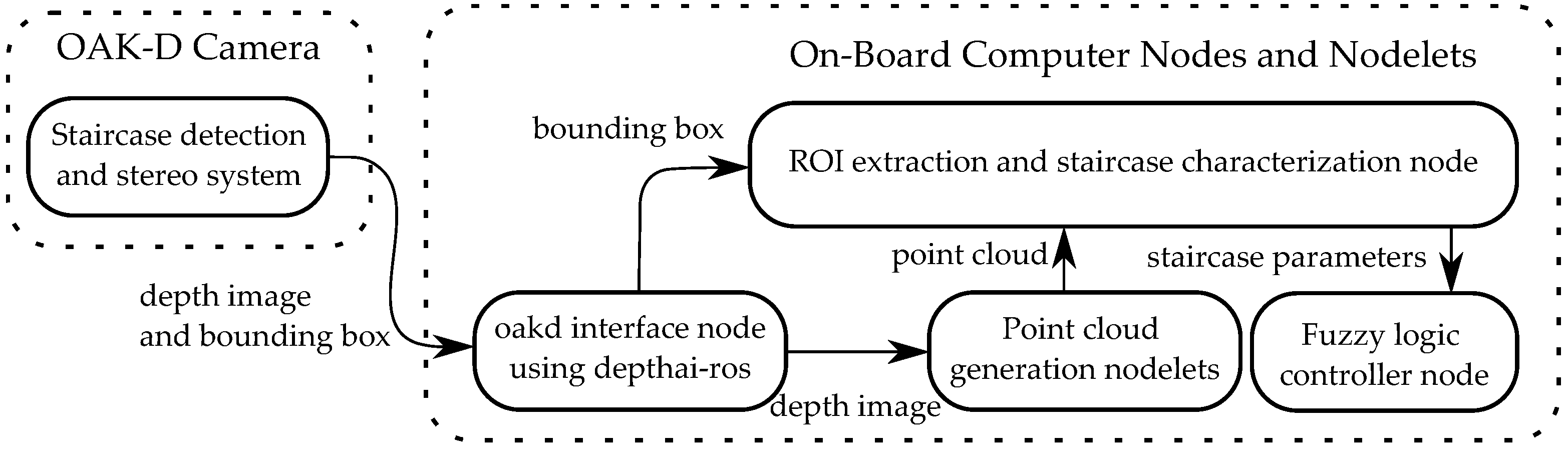 Applsci 11 10736 g006