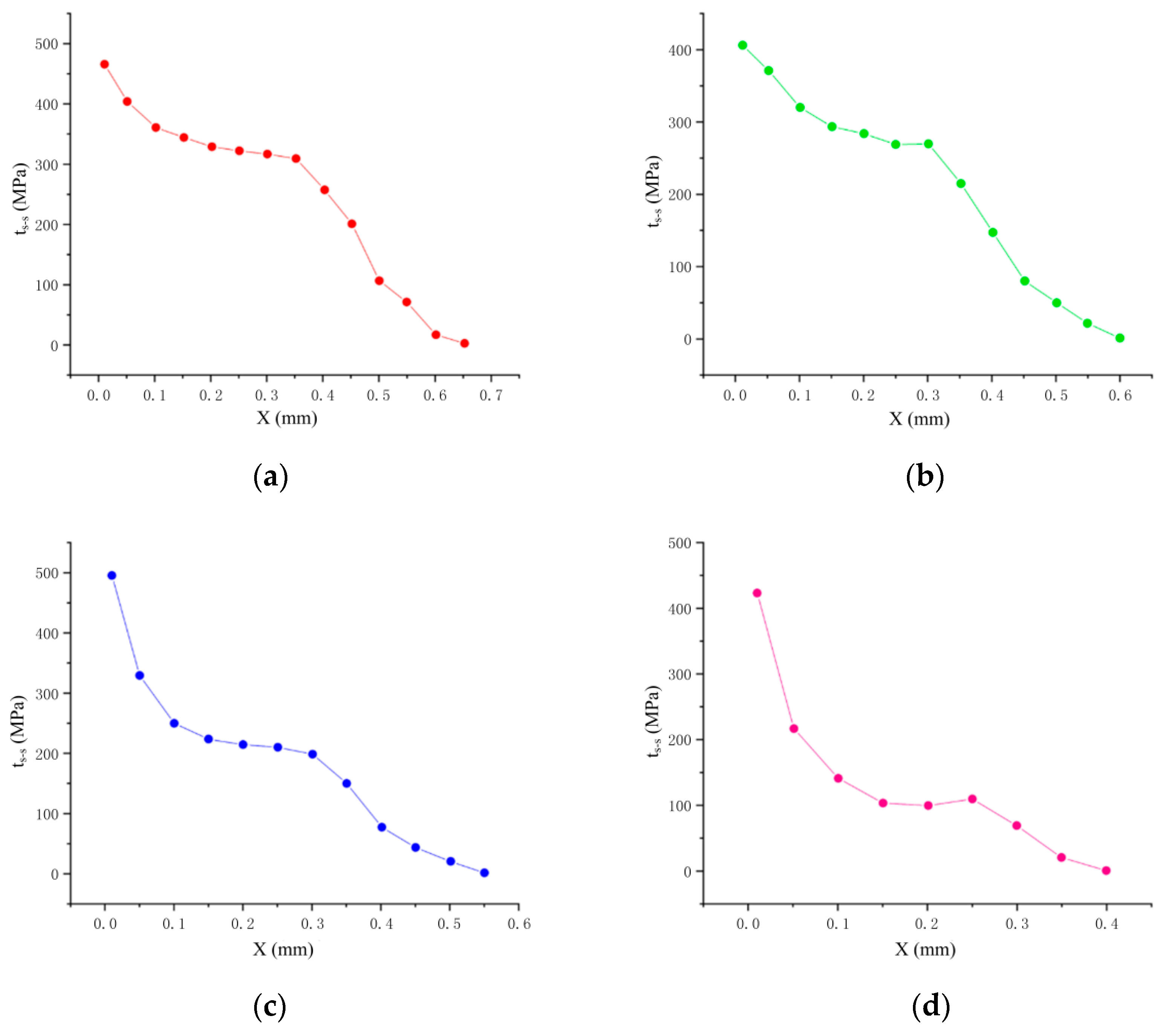 Applsci 11 10737 g007