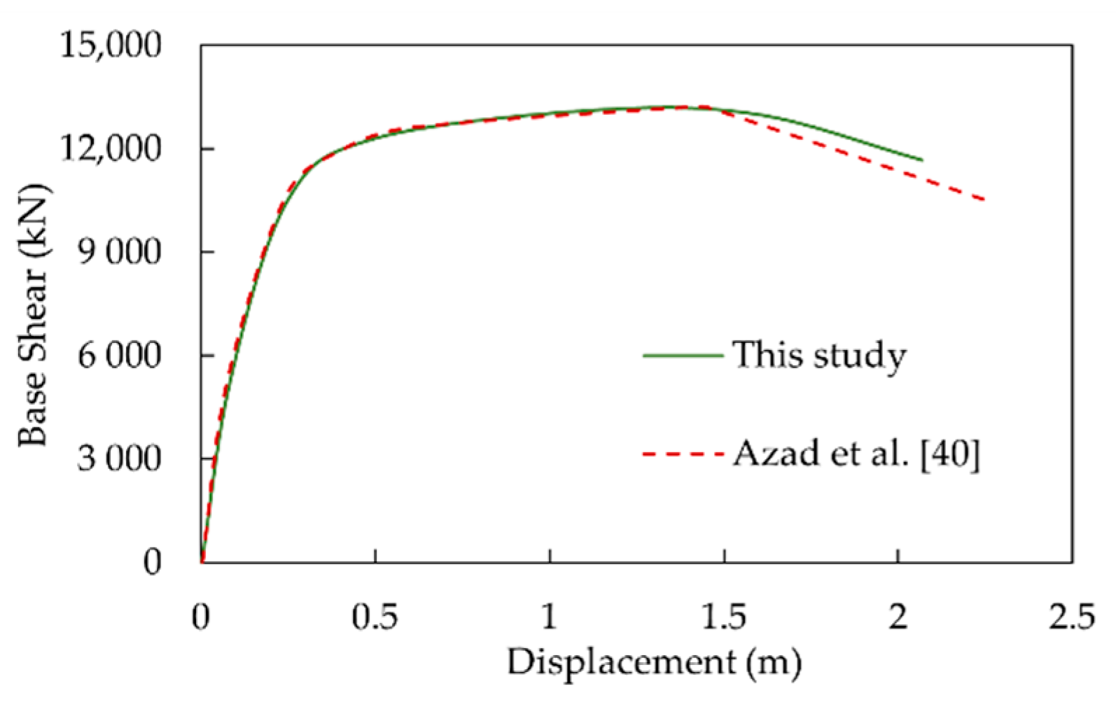Applsci 11 10745 g002