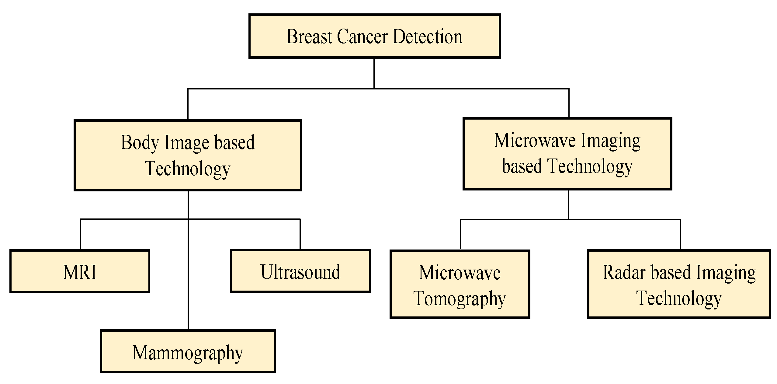 Applsci 11 10753 g003 Applsci 11 10753 g003