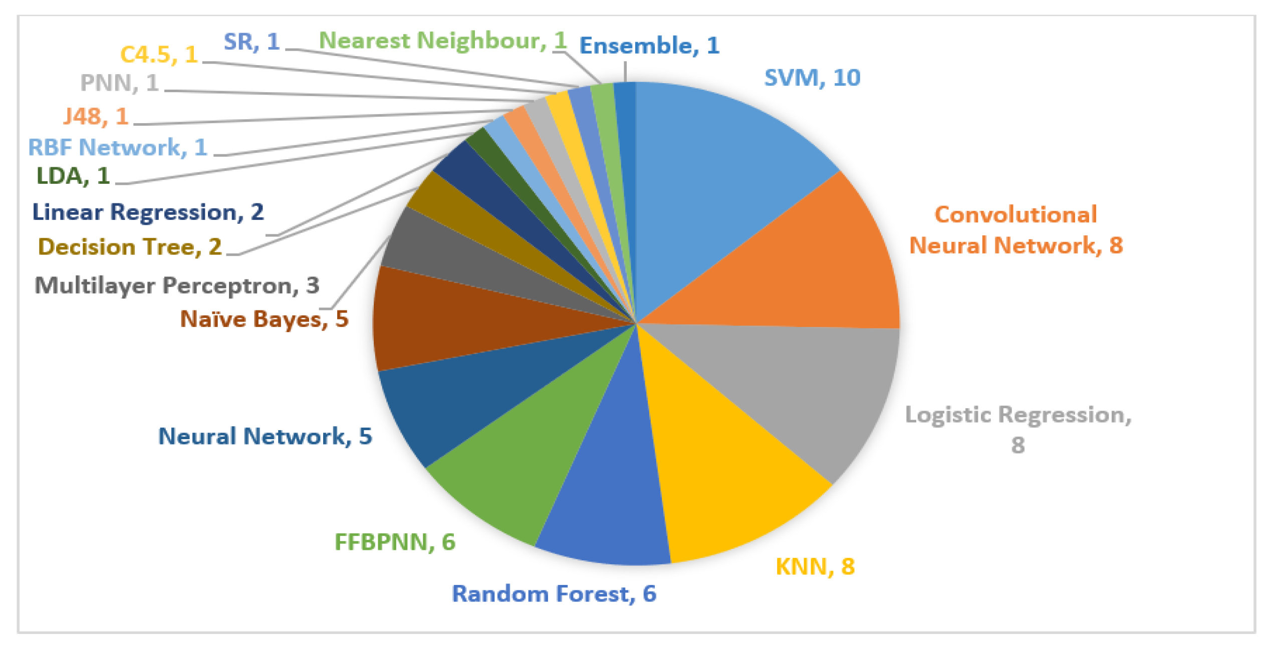 Applsci 11 10753 g012 Applsci 11 10753 g012