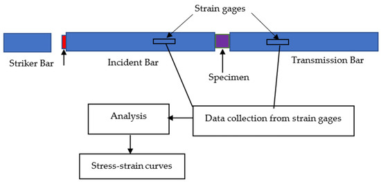 Applsci 11 10757 g004 550