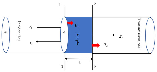 Applsci 11 10757 g005 550