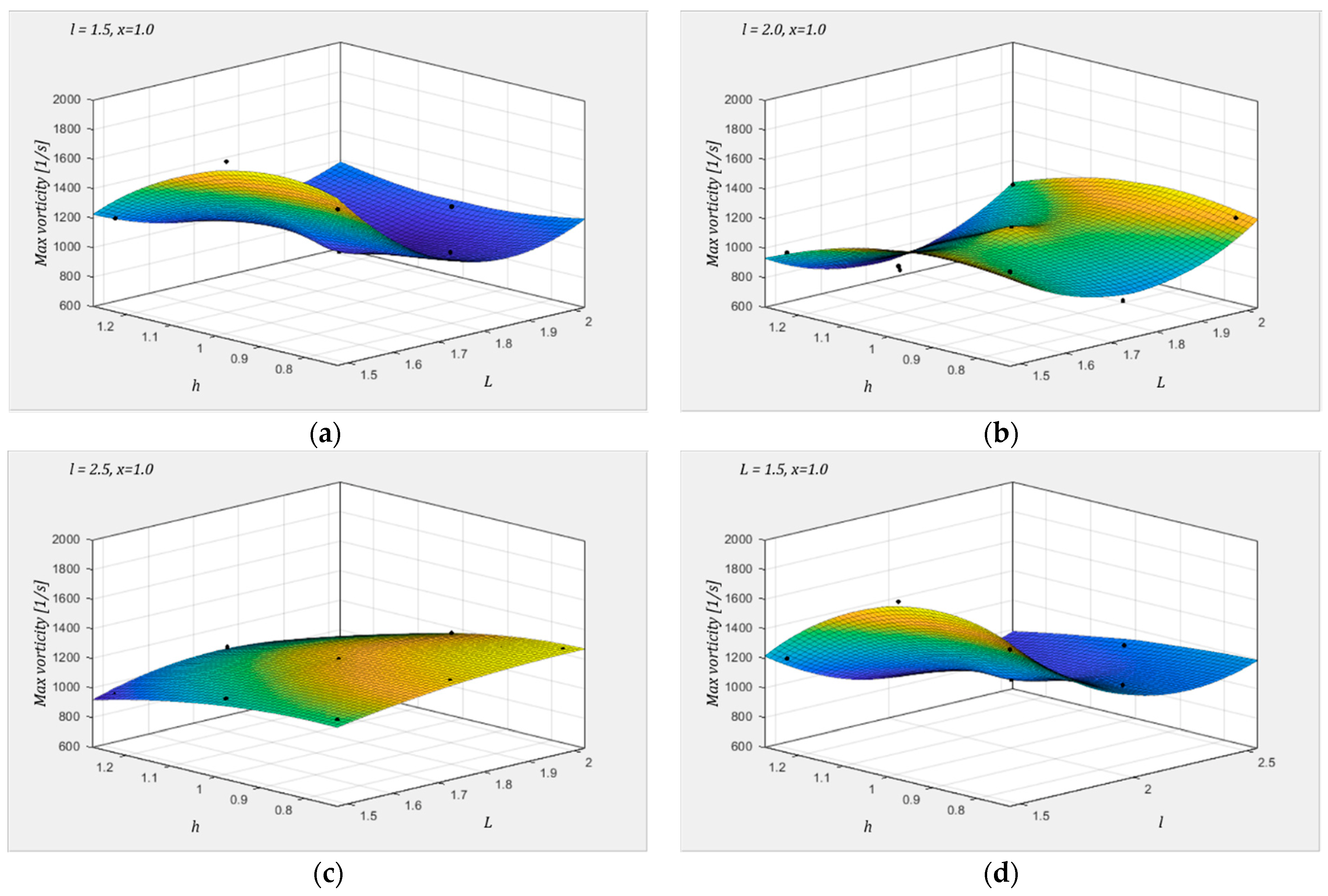 Applsci 11 10764 g015a