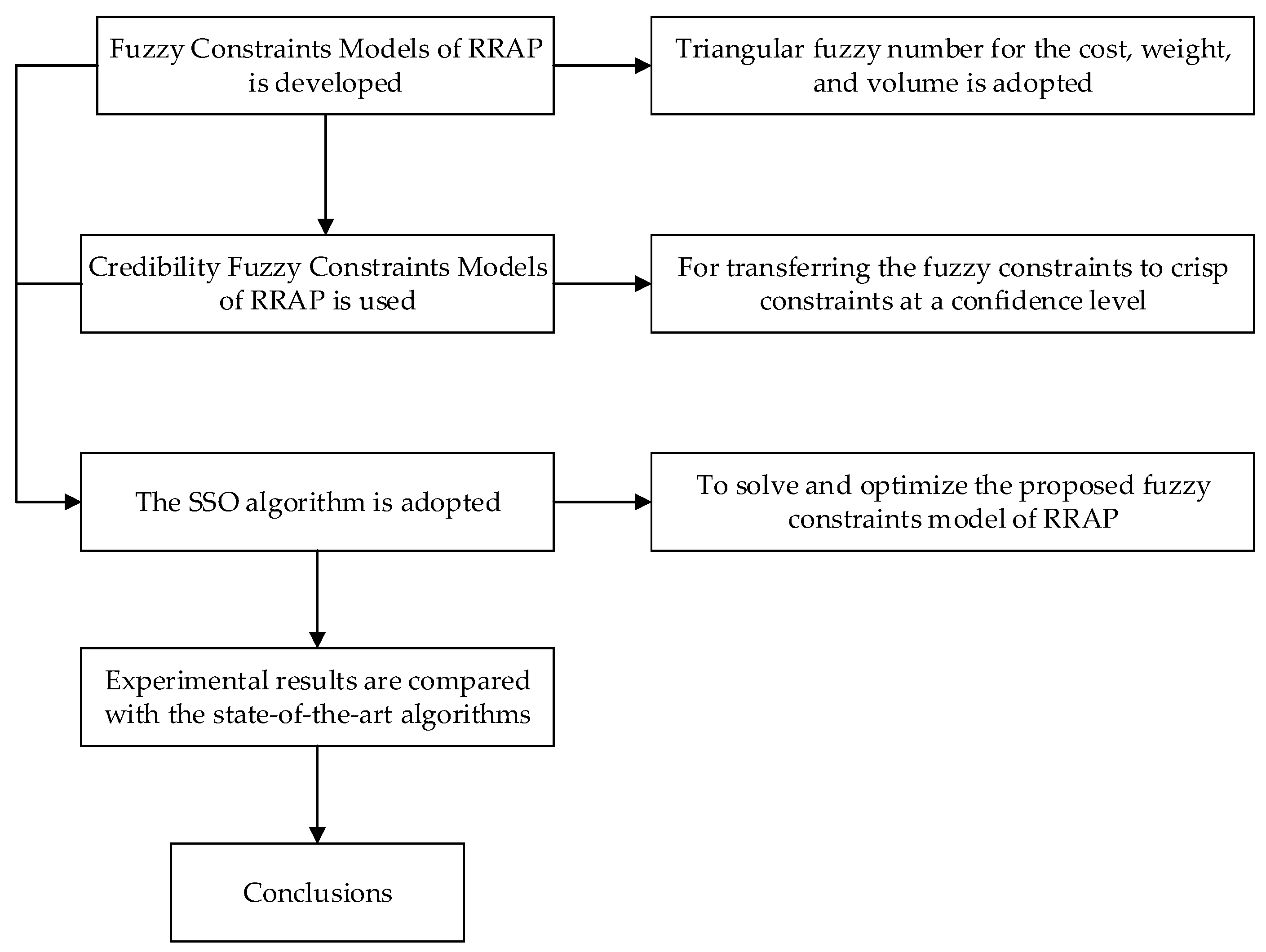 Applsci 11 10765 g005